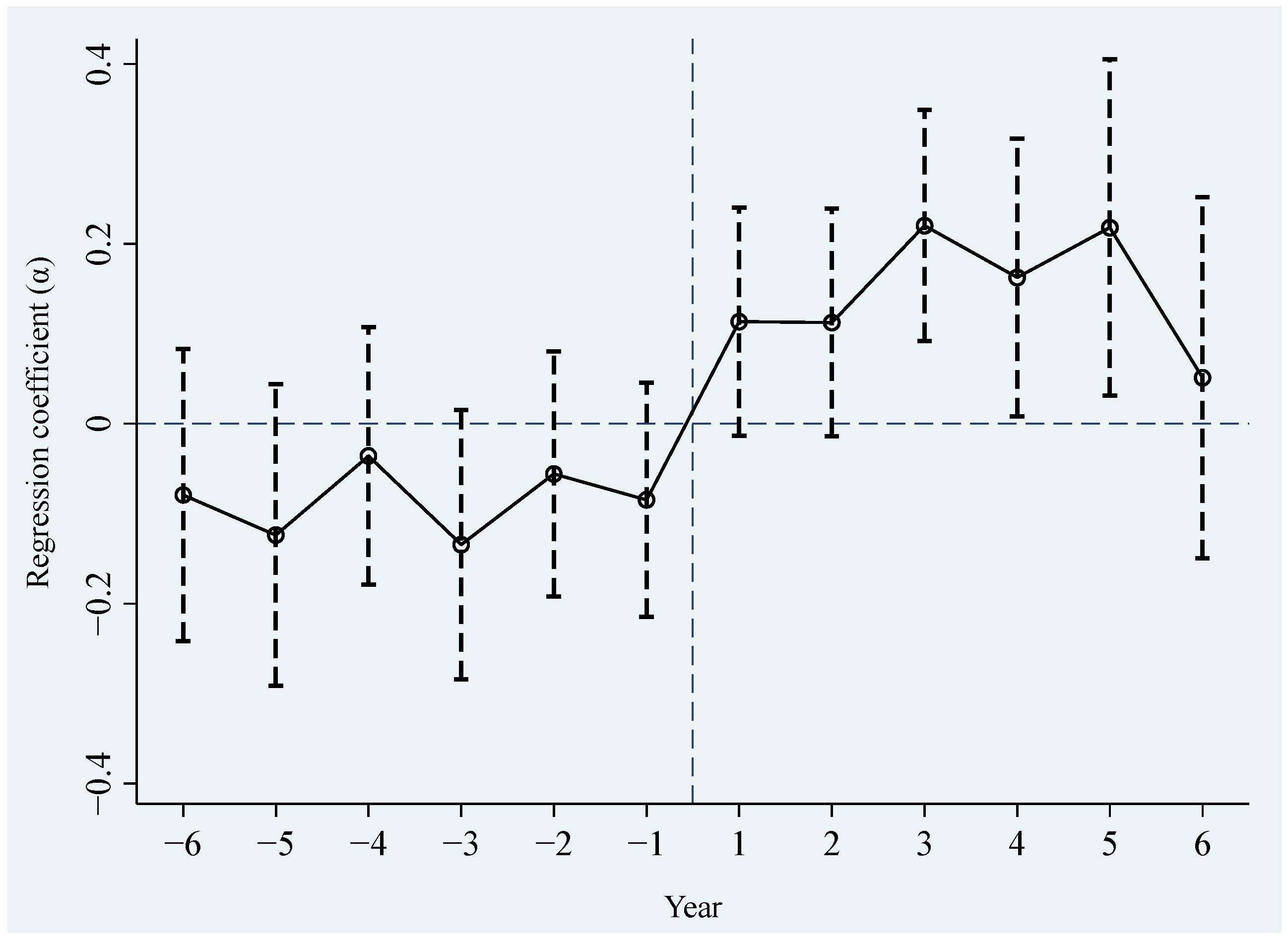 Sustainability 15 02898 g001 550