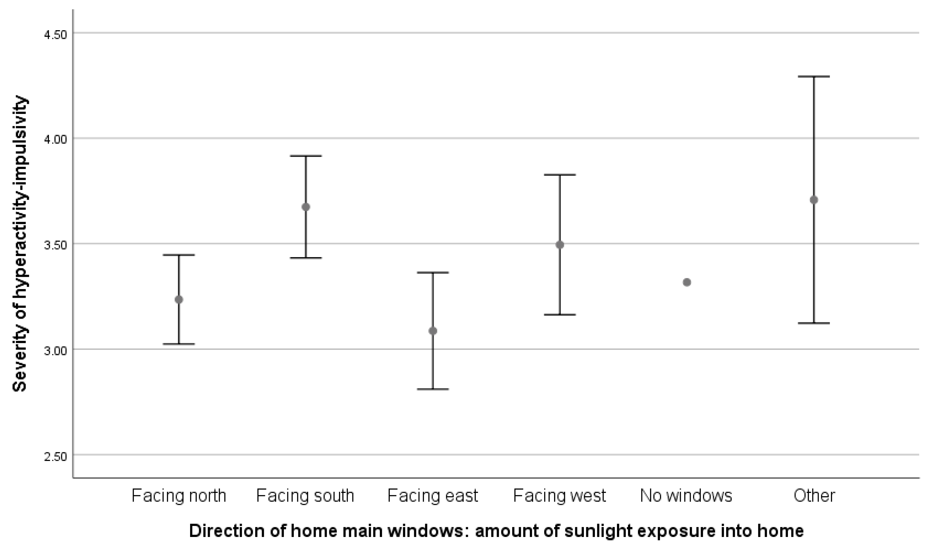 Sustainability 15 02899 g0a16 Sustainability 15 02899 g0a16