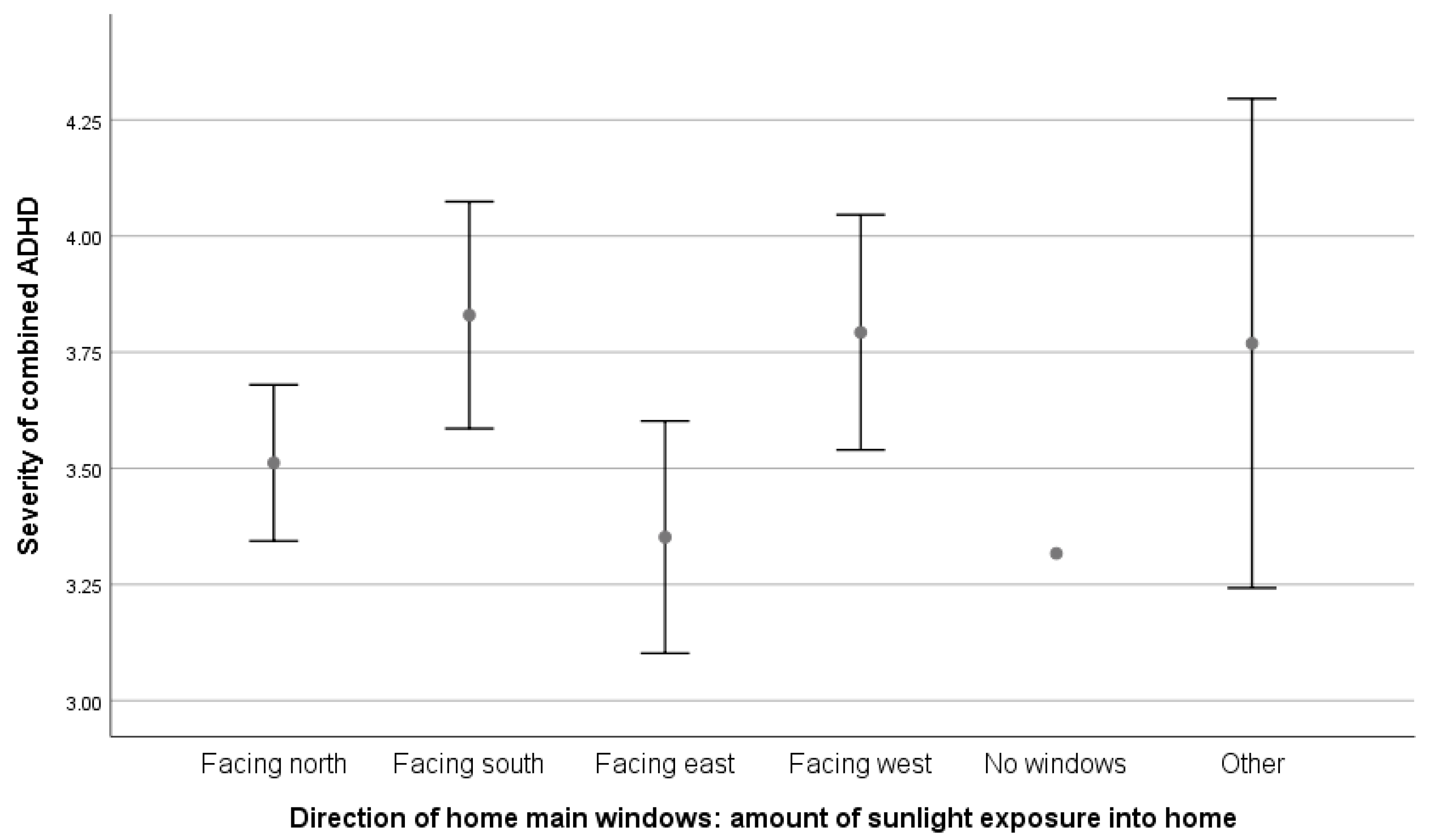 Sustainability 15 02899 g0a17 Sustainability 15 02899 g0a17