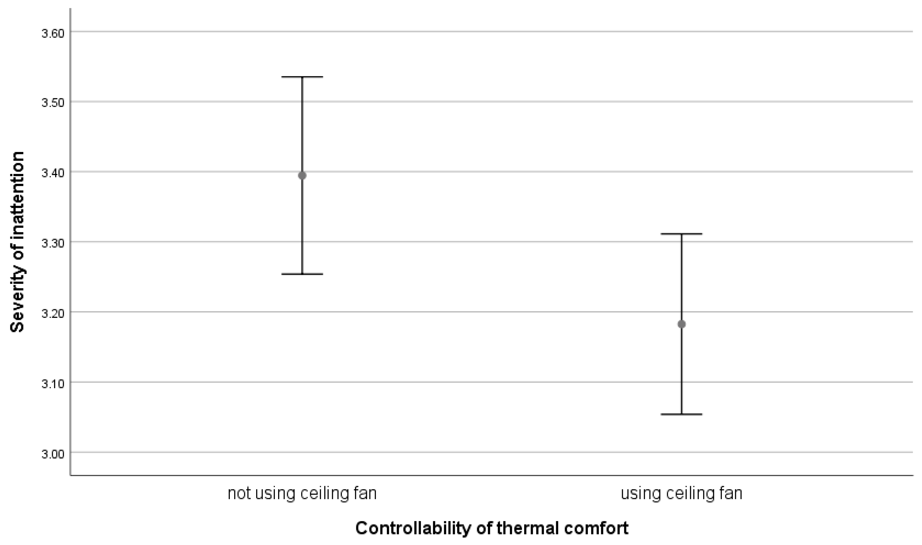 Sustainability 15 02899 g0a20 Sustainability 15 02899 g0a20