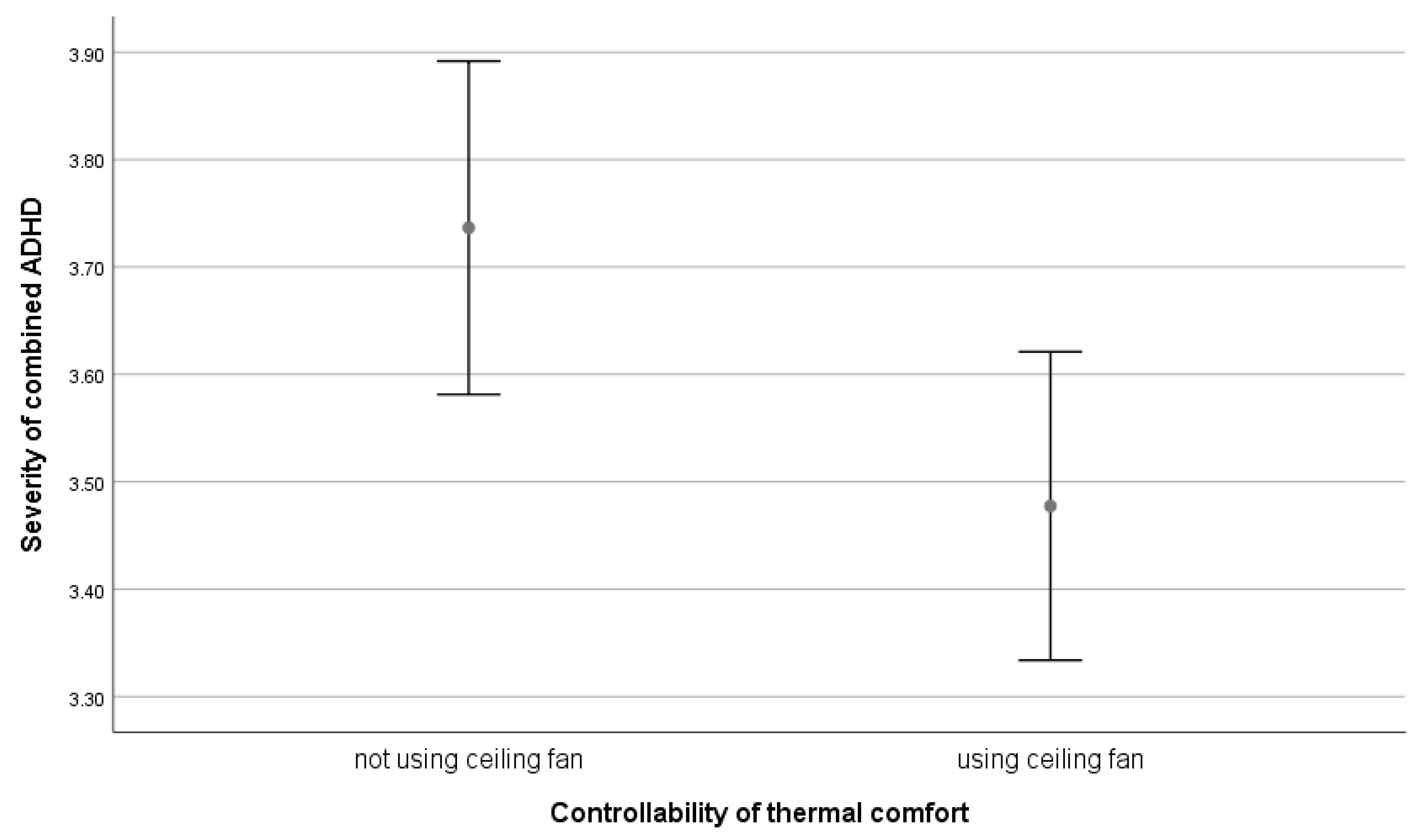 Sustainability 15 02899 g0a21 Sustainability 15 02899 g0a21