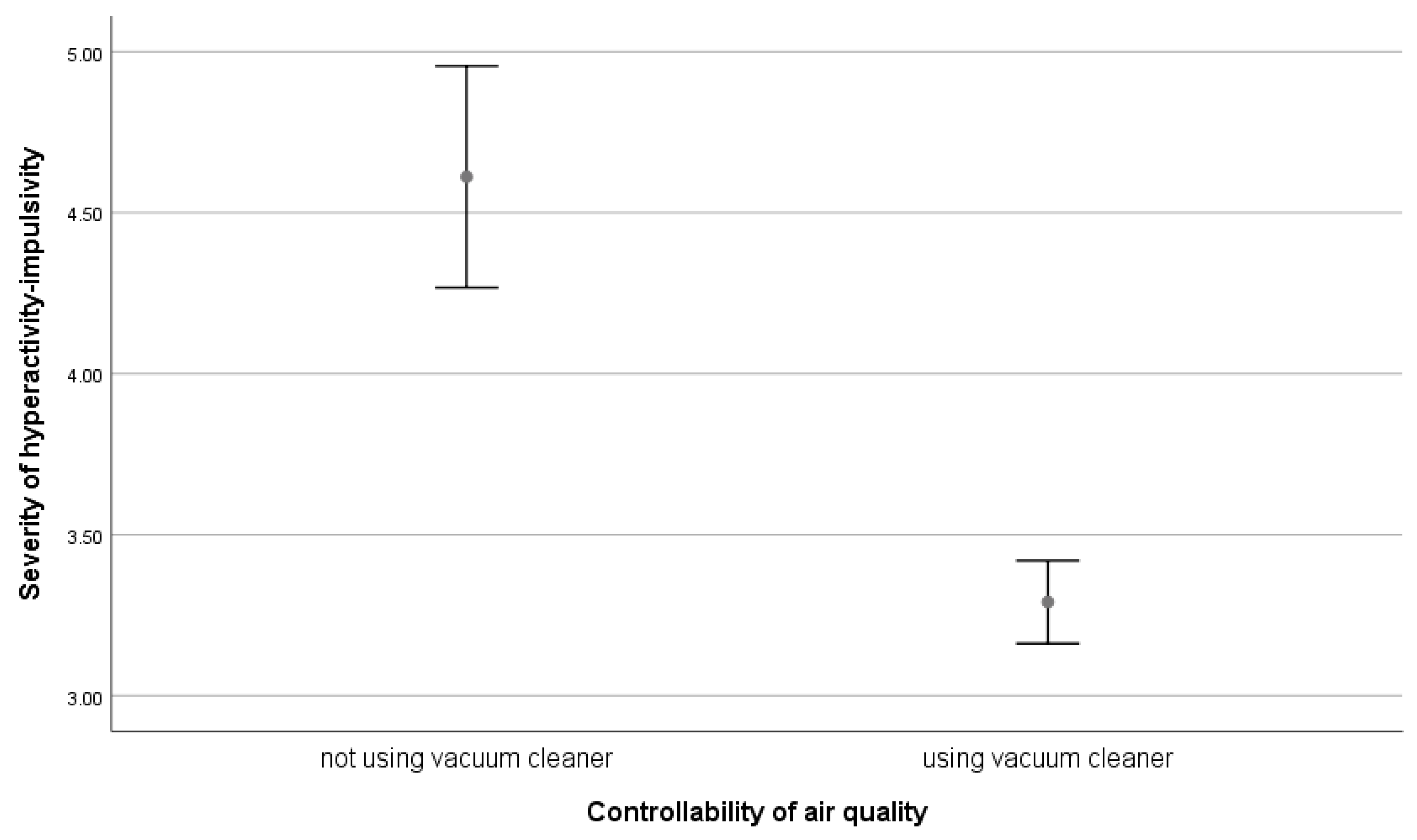 Sustainability 15 02899 g0a4 Sustainability 15 02899 g0a4
