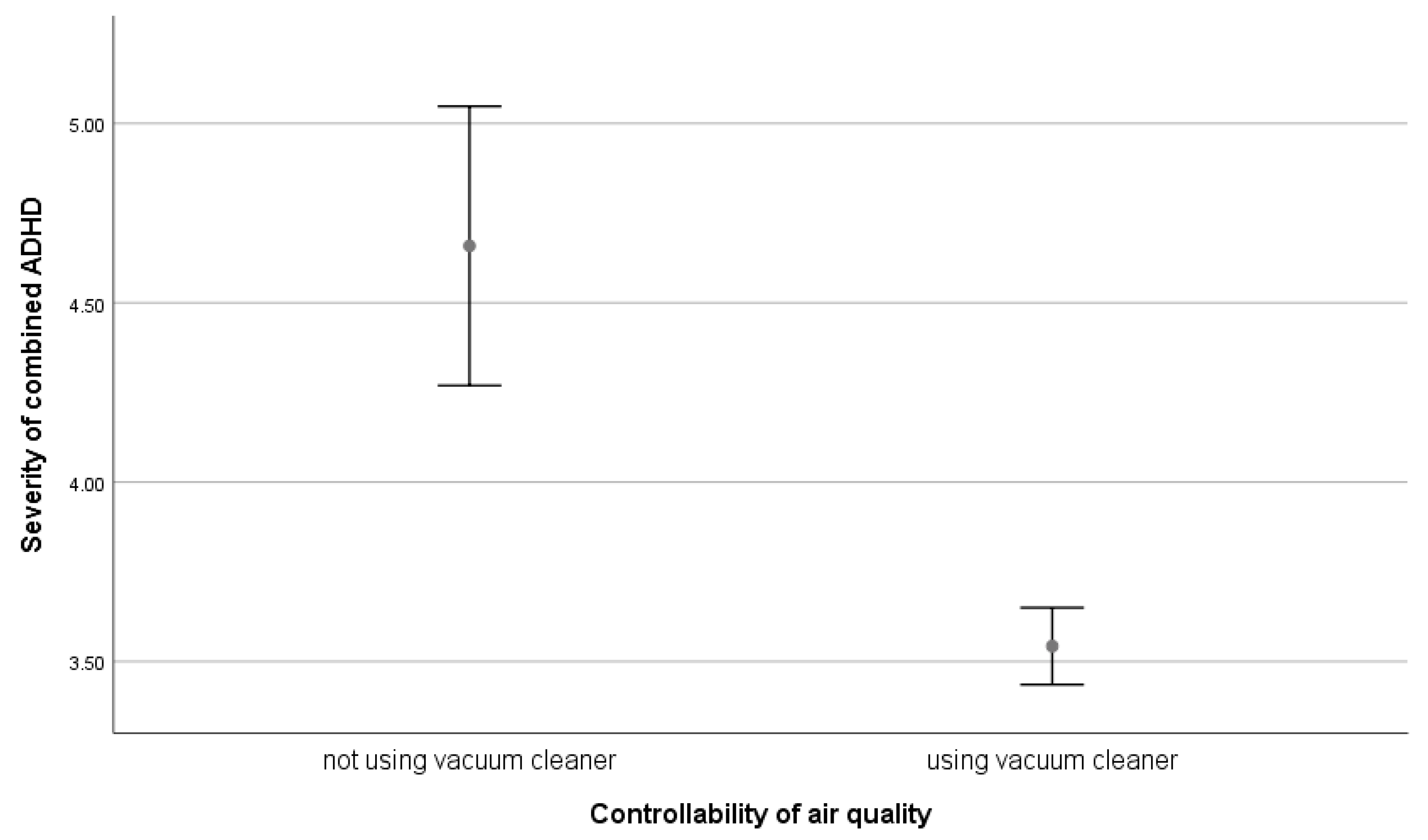 Sustainability 15 02899 g0a5 Sustainability 15 02899 g0a5