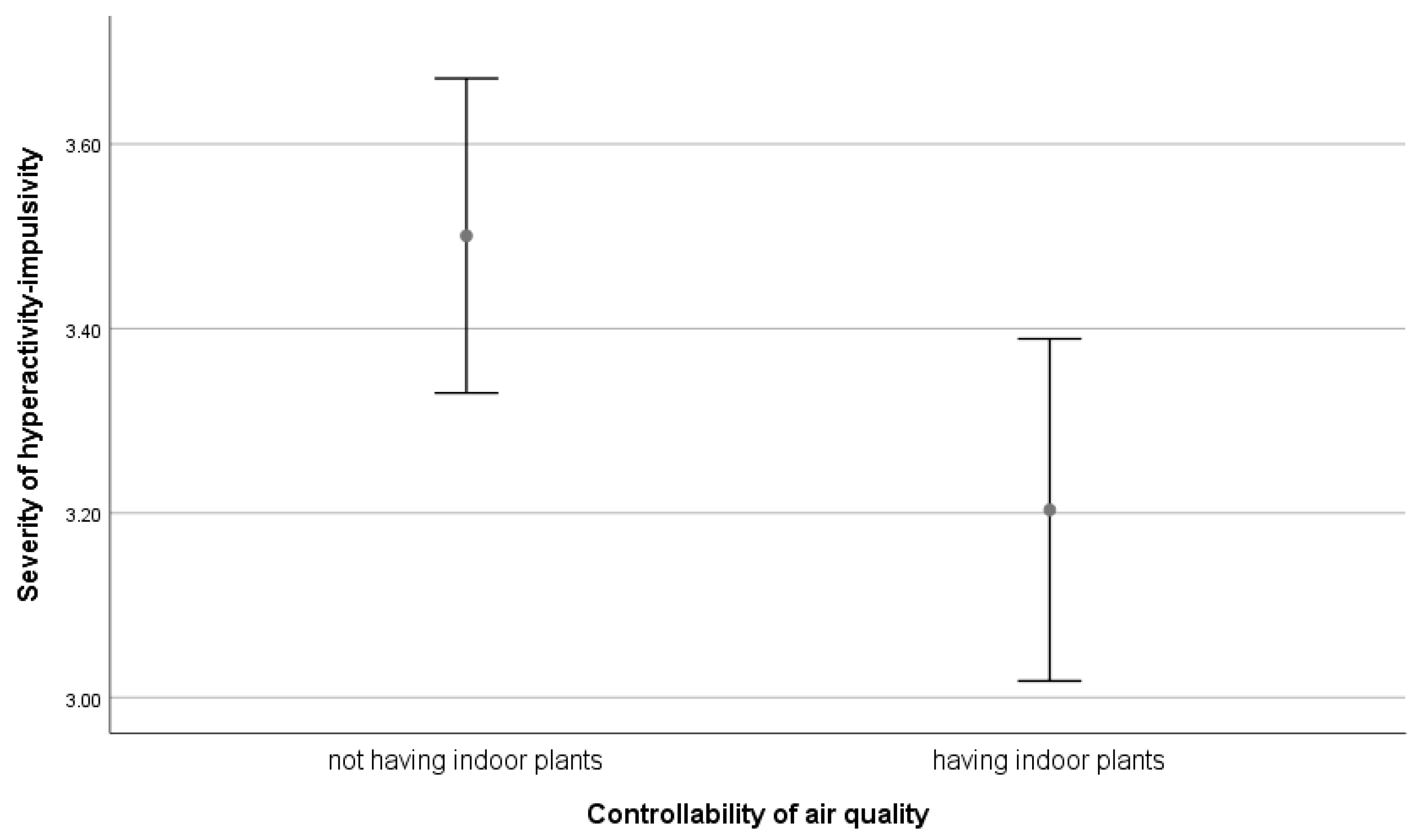 Sustainability 15 02899 g0a6 Sustainability 15 02899 g0a6