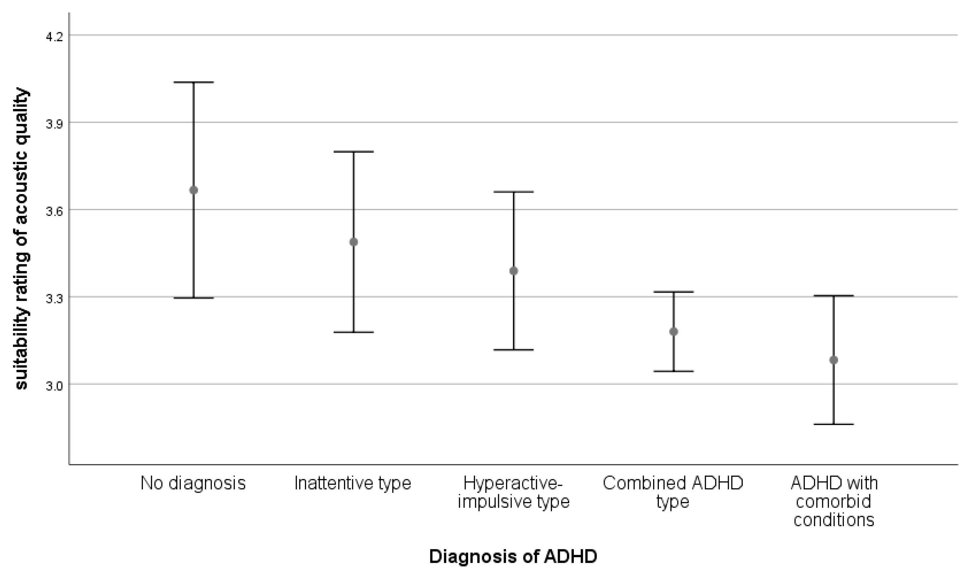 Sustainability 15 02899 g0a7 Sustainability 15 02899 g0a7