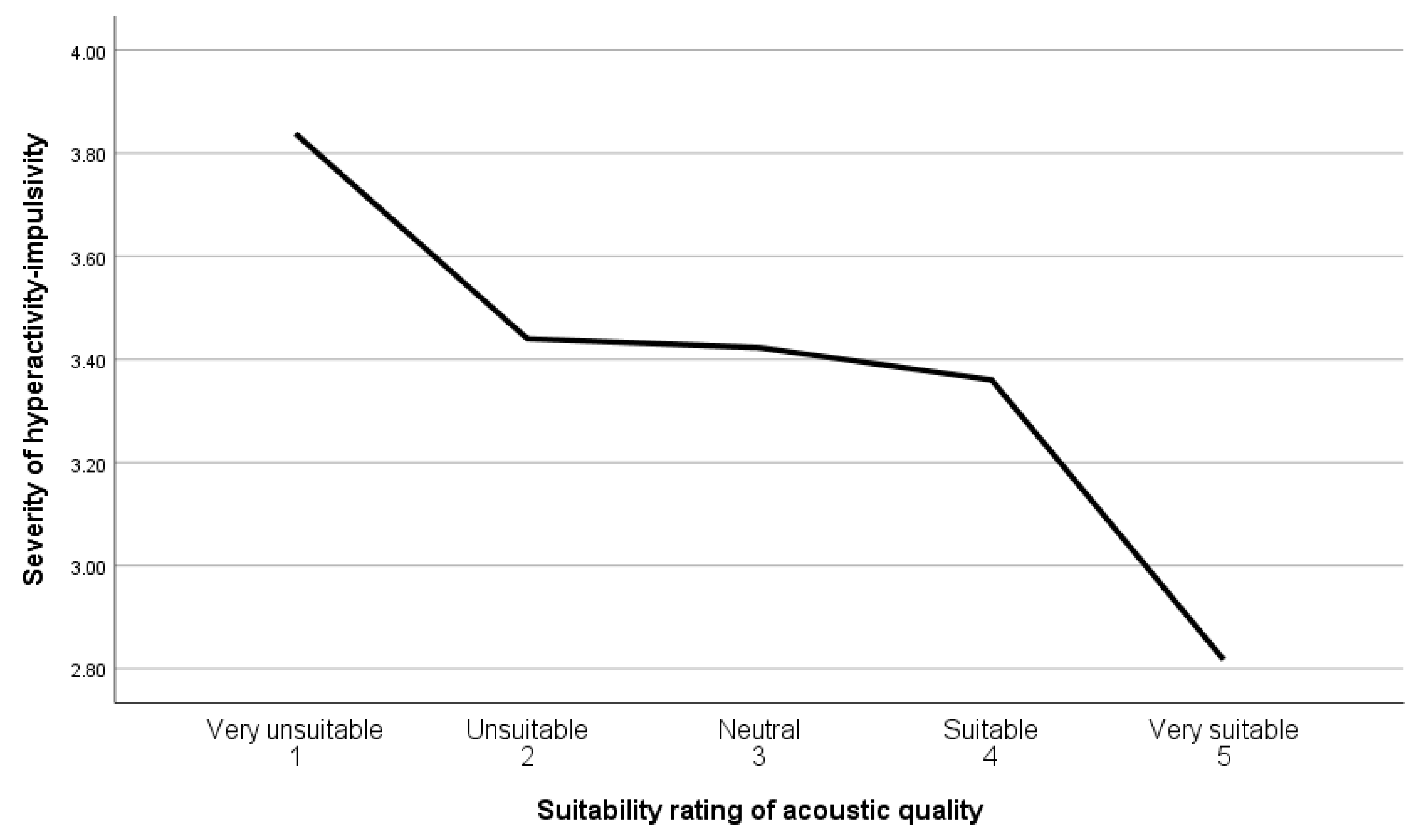 Sustainability 15 02899 g0a8 Sustainability 15 02899 g0a8