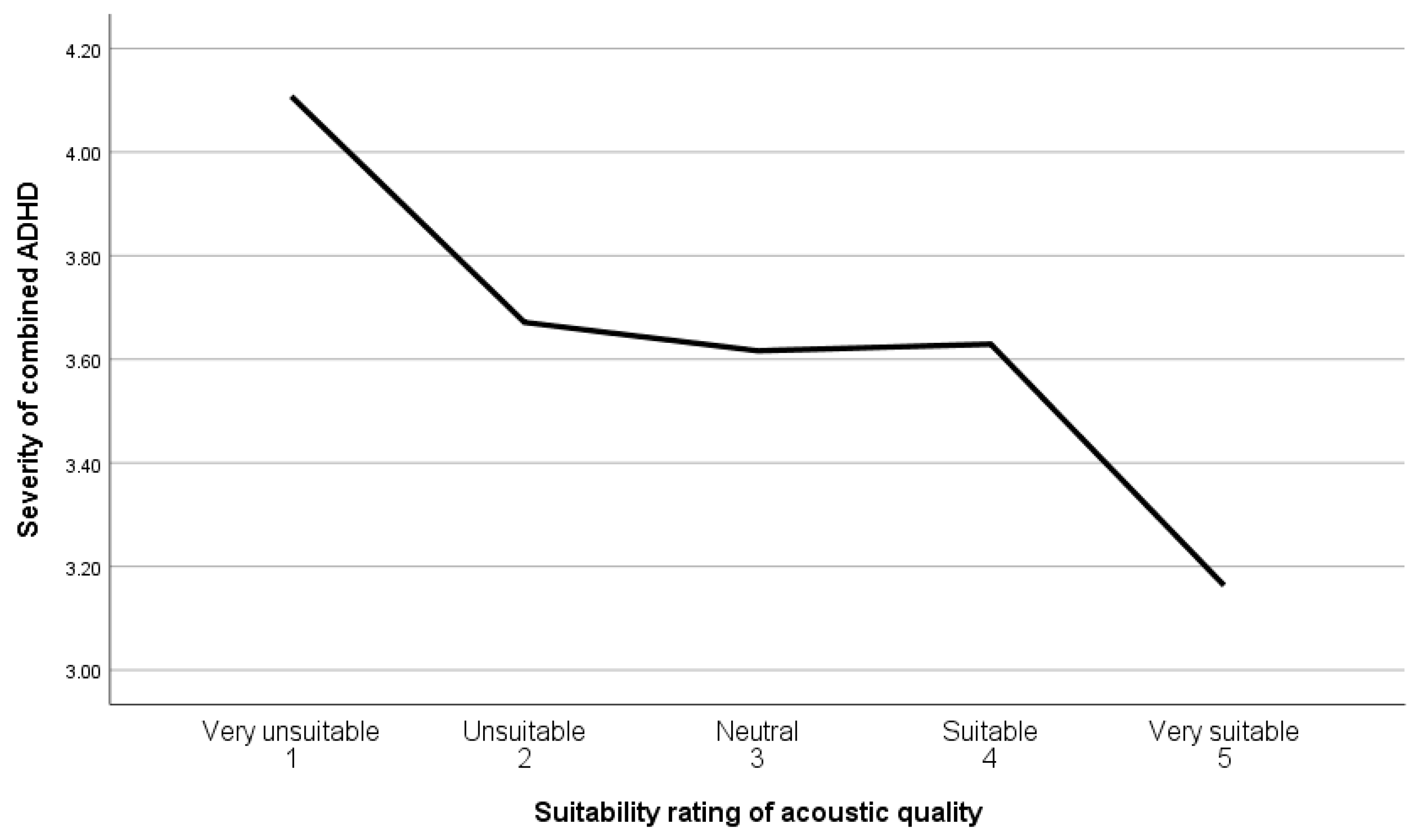 Sustainability 15 02899 g0a9 Sustainability 15 02899 g0a9