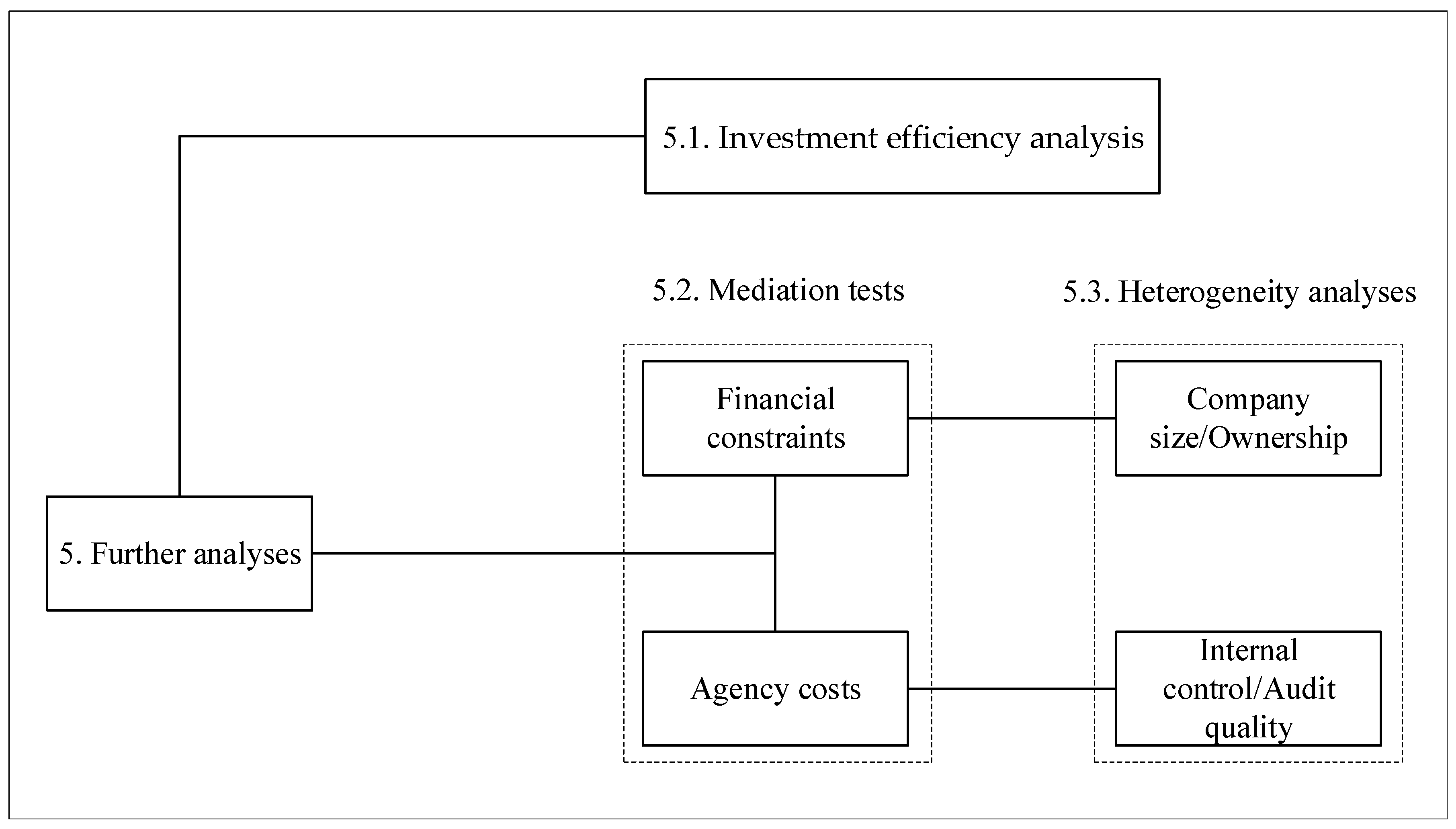 Sustainability 15 02905 g001