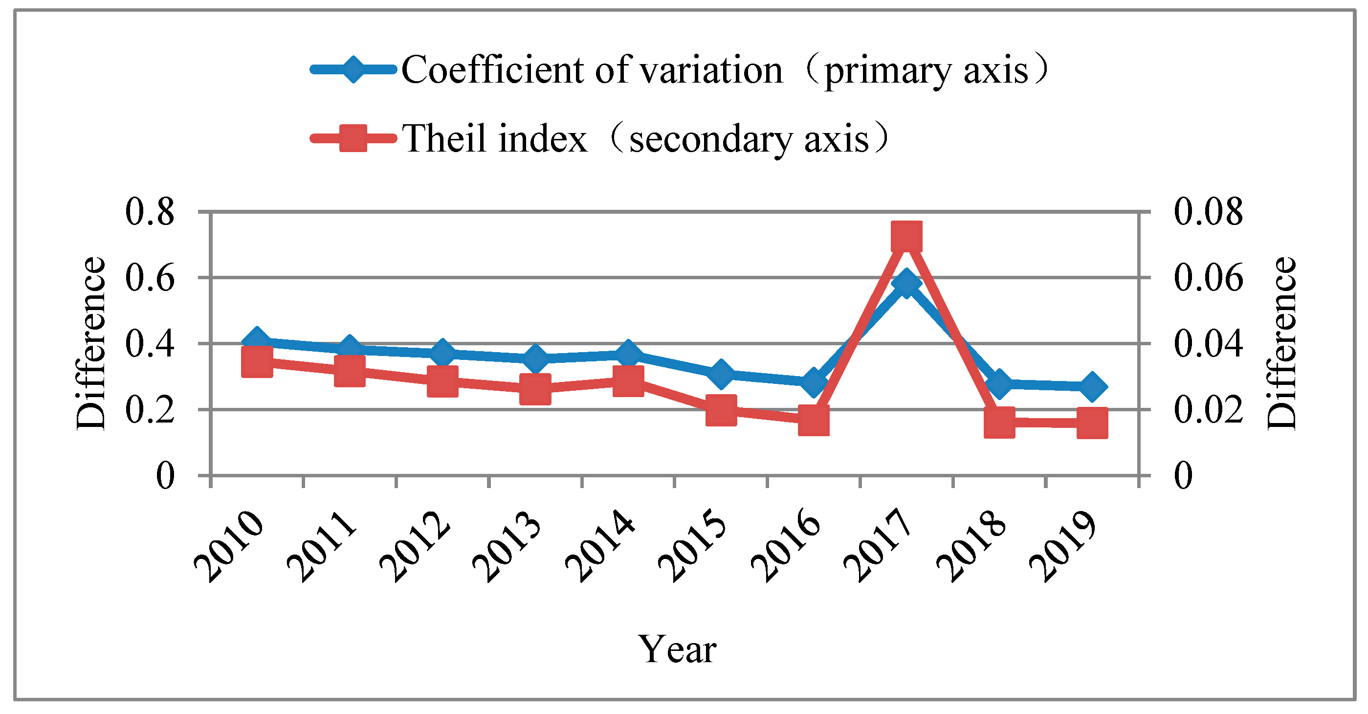 Sustainability 15 02907 g002 550