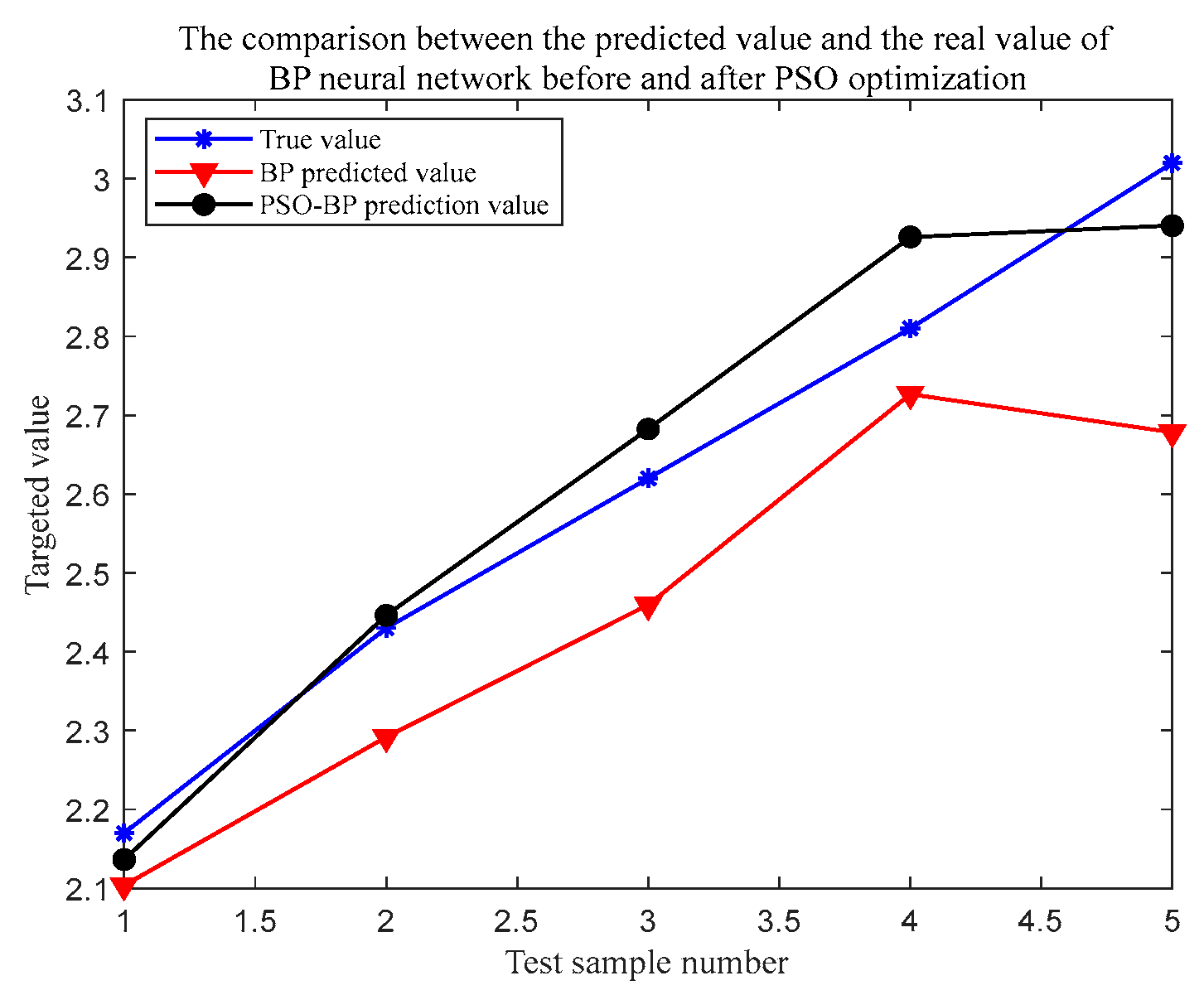 Sustainability 15 02908 g004