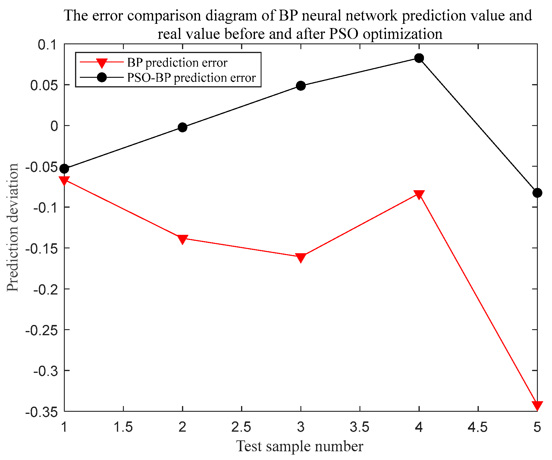 Sustainability 15 02908 g005
