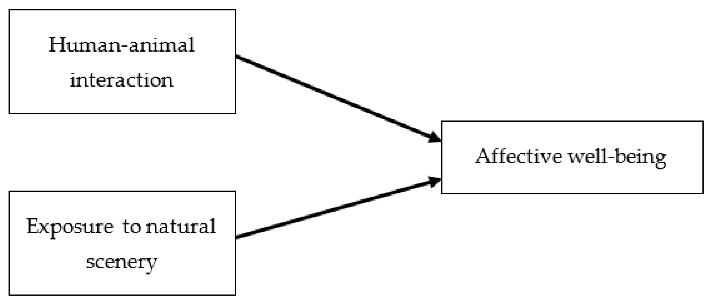 Sustainability 15 02910 g001