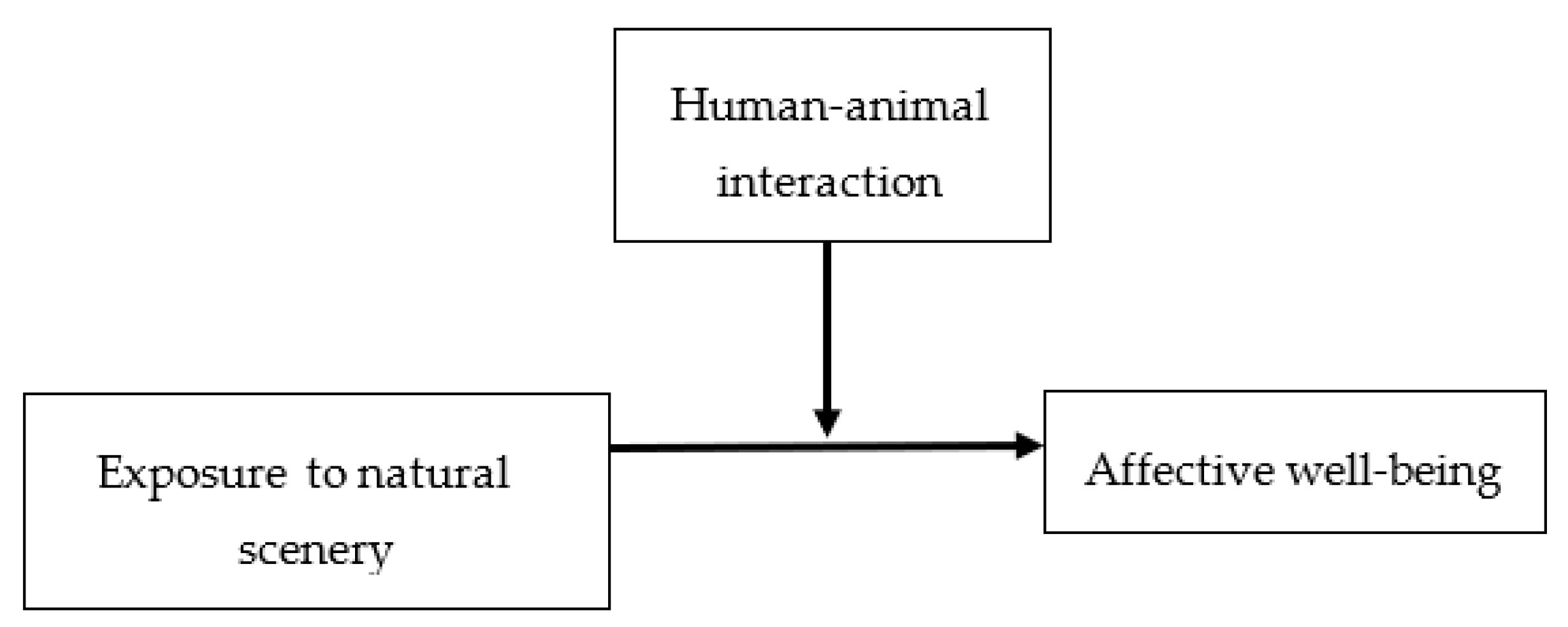 Sustainability 15 02910 g002