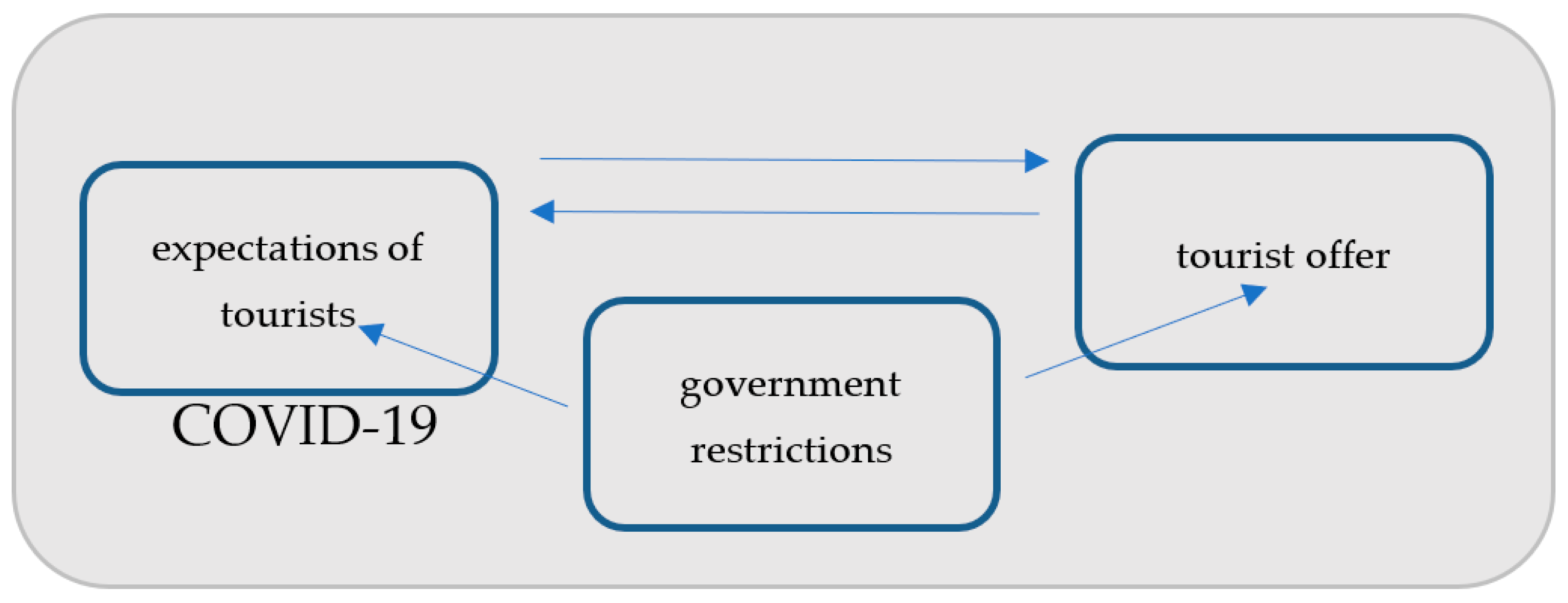 Sustainability 15 02911 g001