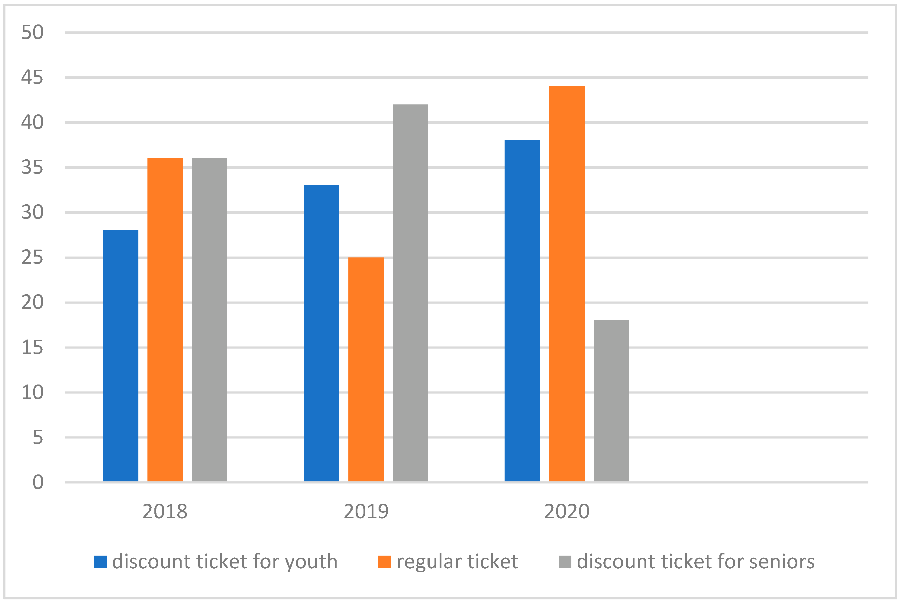 Sustainability 15 02911 g002