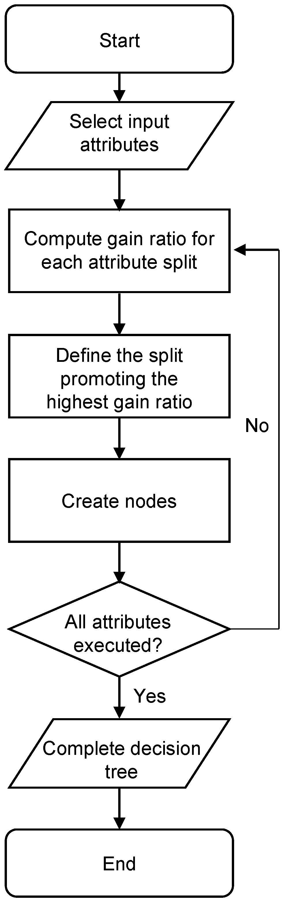 Sustainability 15 02914 g003 550