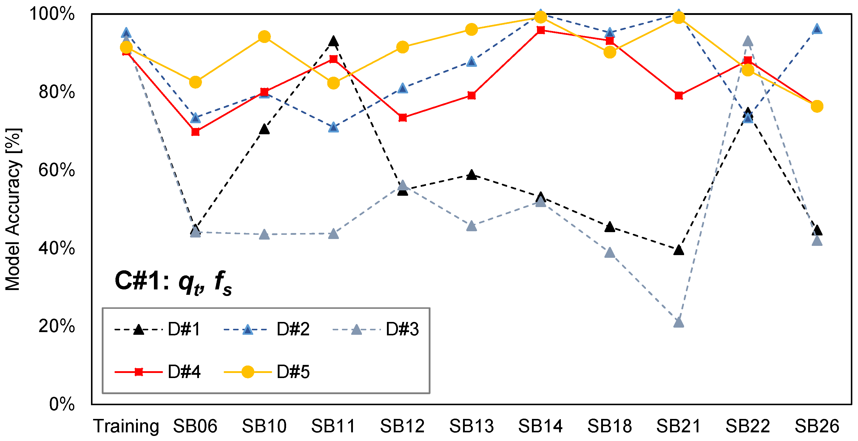Sustainability 15 02914 g005 550