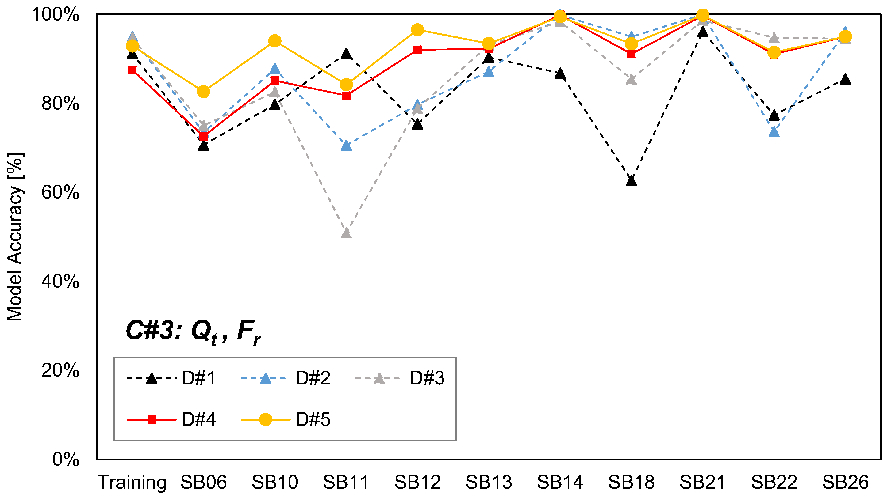 Sustainability 15 02914 g007 550