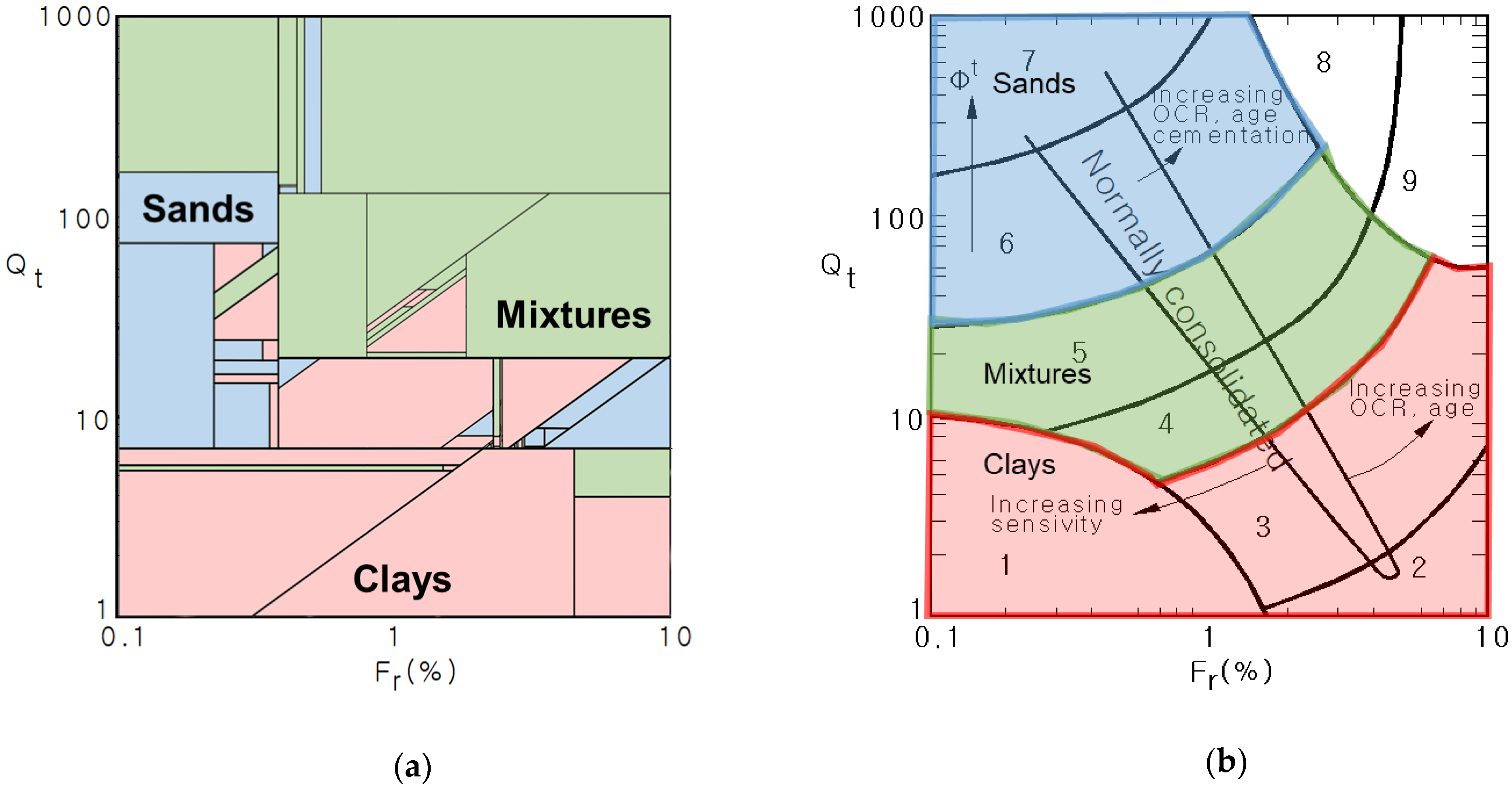Locally Specified CPT Soil Classification Based on Machine Learning ...