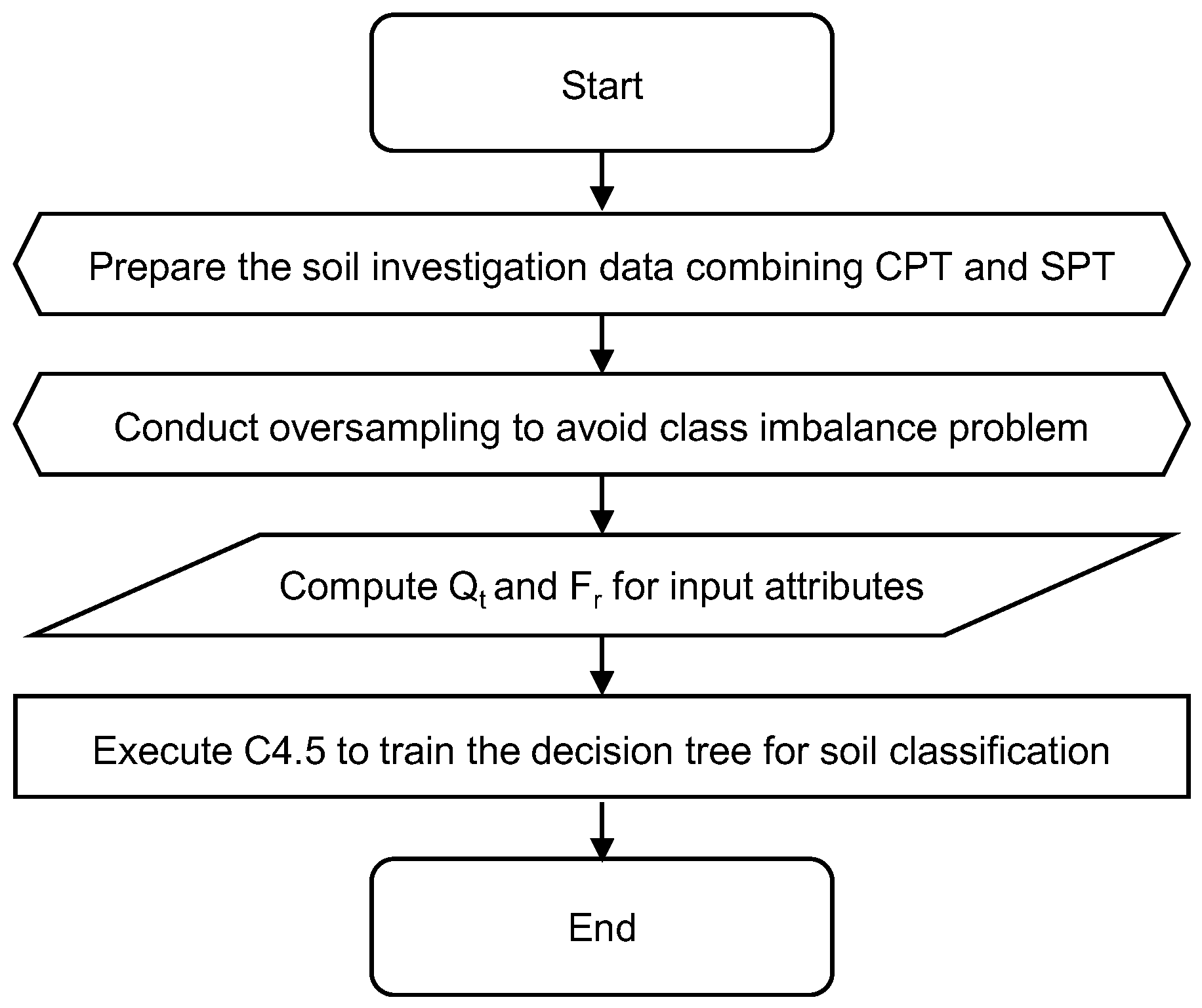 Sustainability 15 02914 g011 550