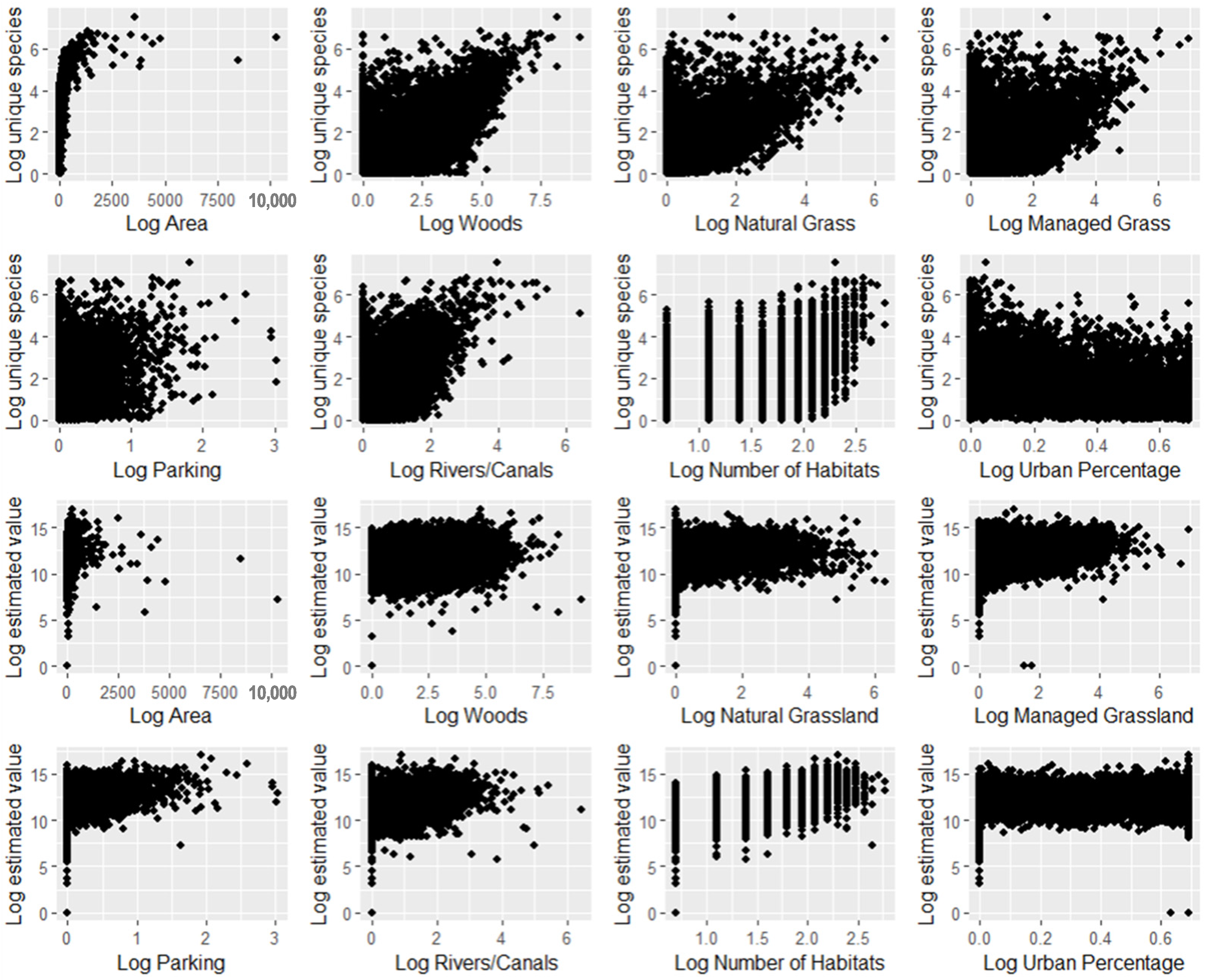 Sustainability 15 02915 g002