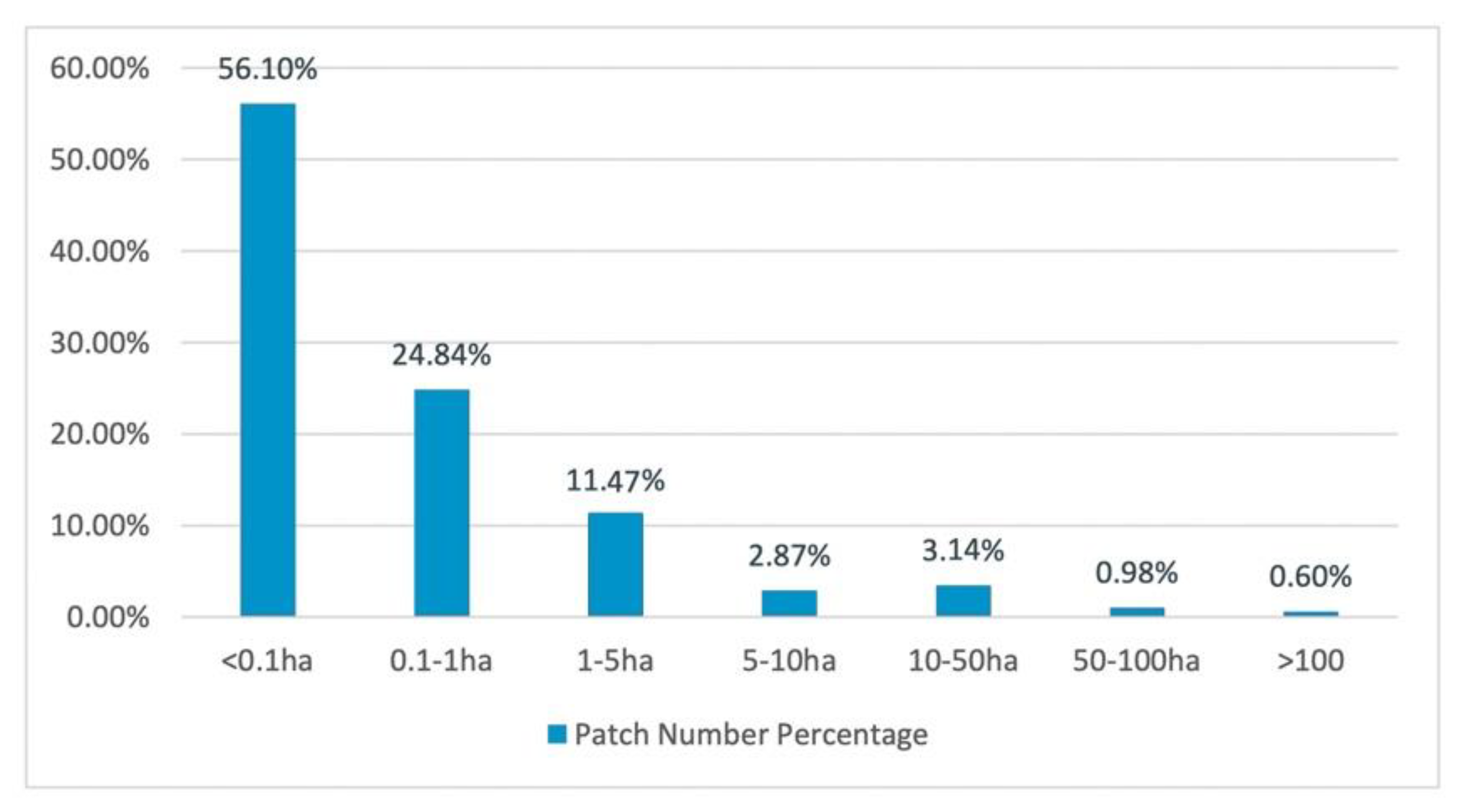 Sustainability 15 02916 g005 550