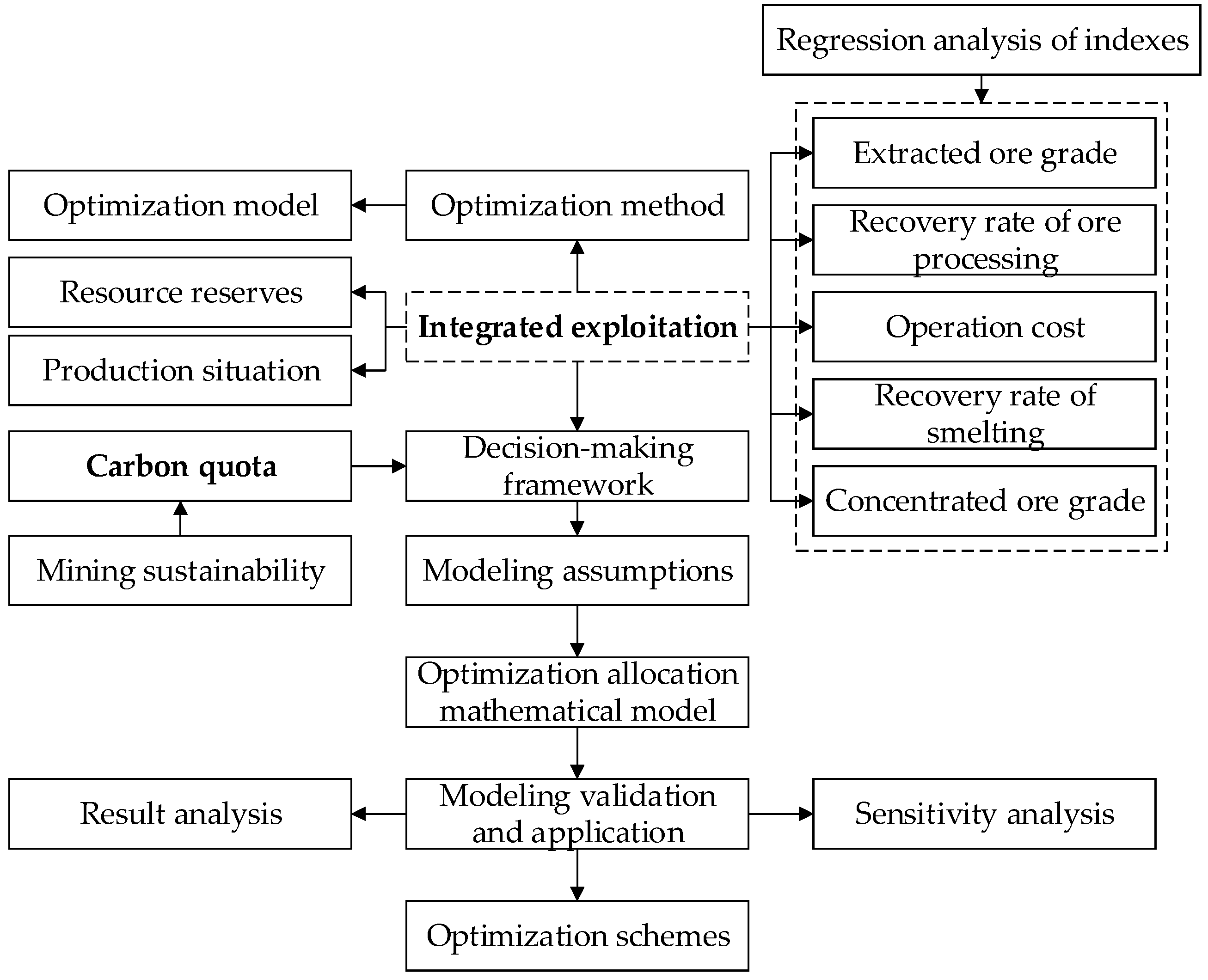 Sustainability 15 02917 g001