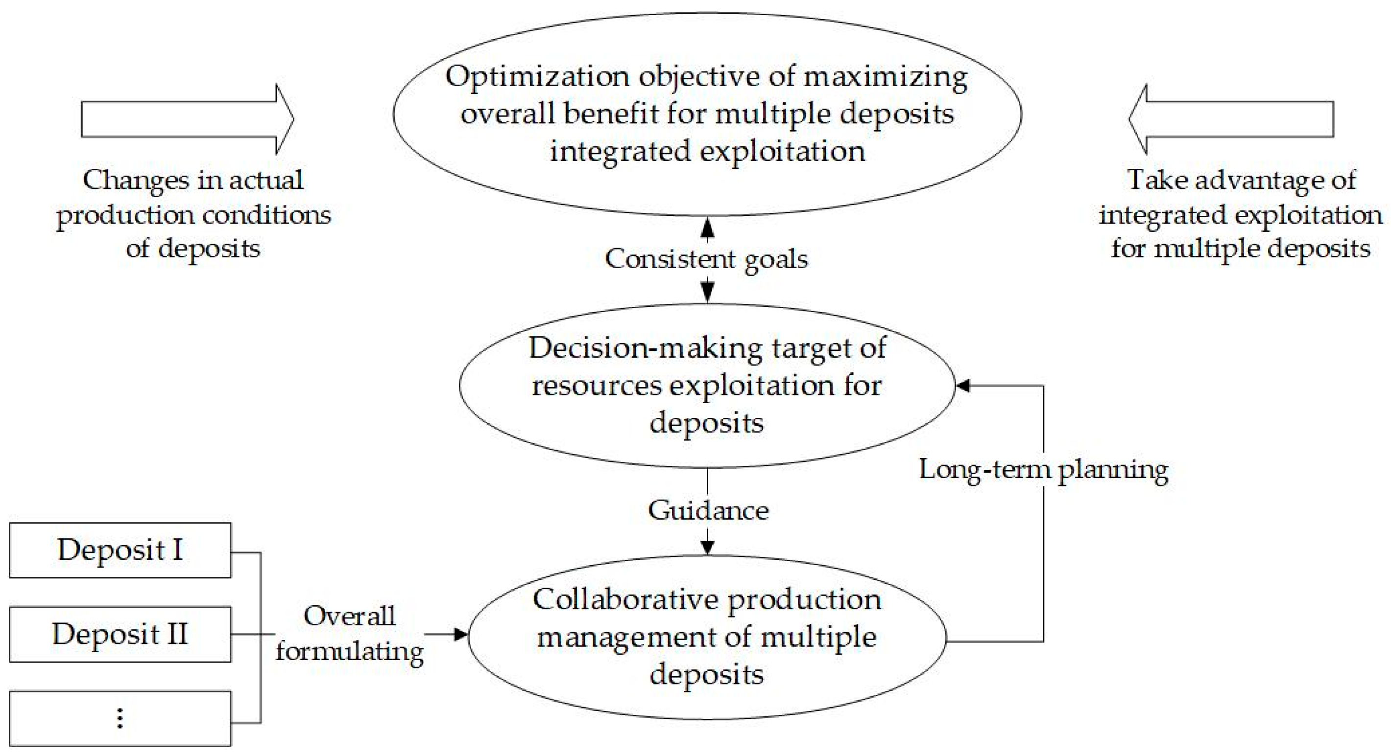 Sustainability 15 02917 g003