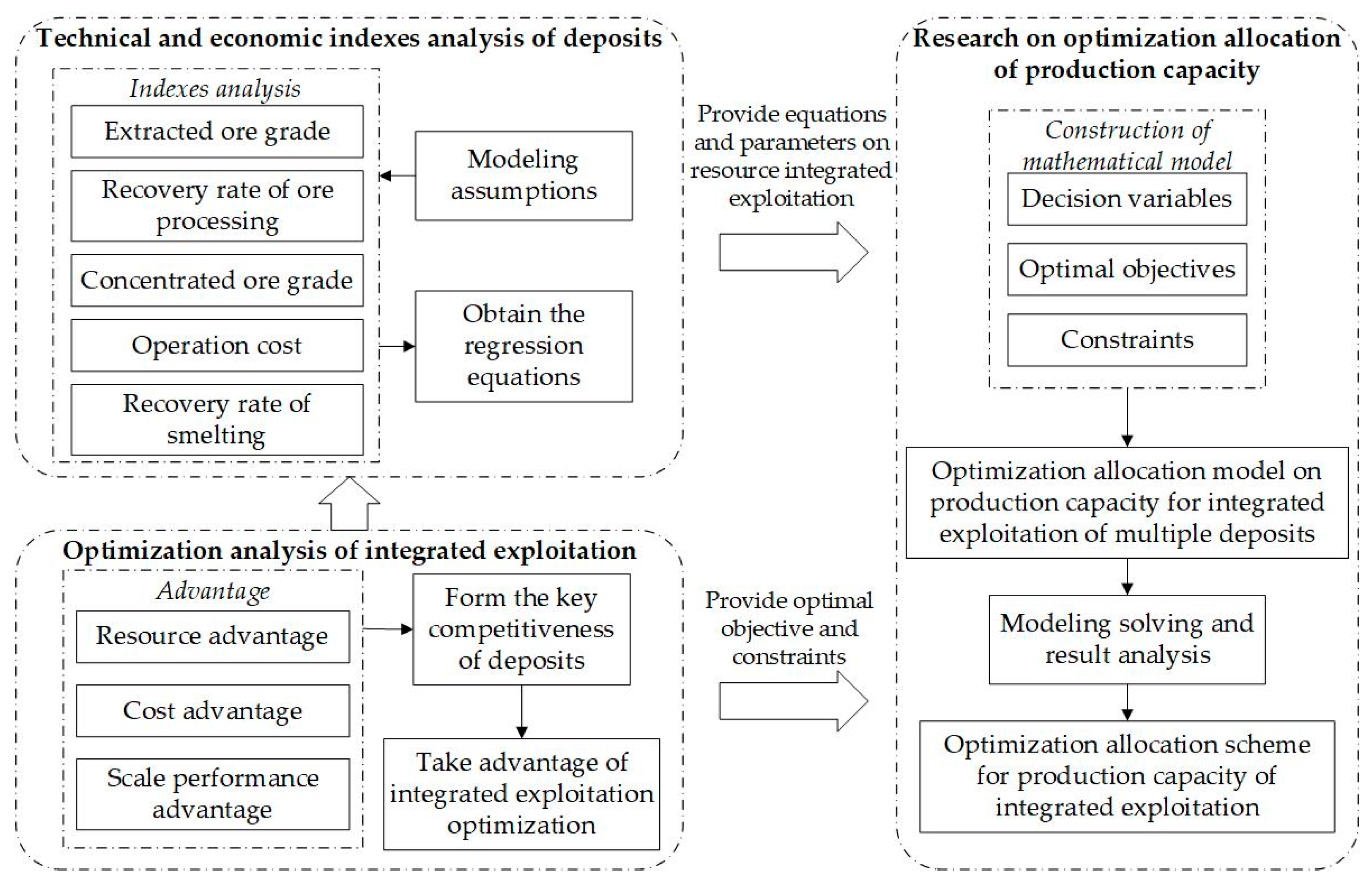 Sustainability 15 02917 g004