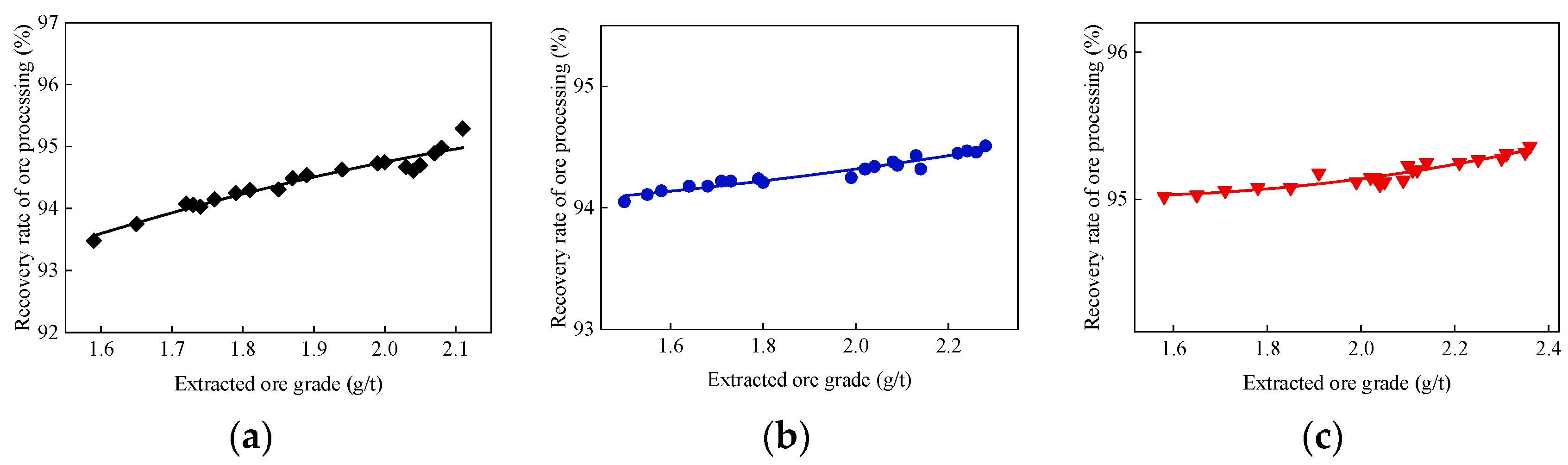 Sustainability 15 02917 g005