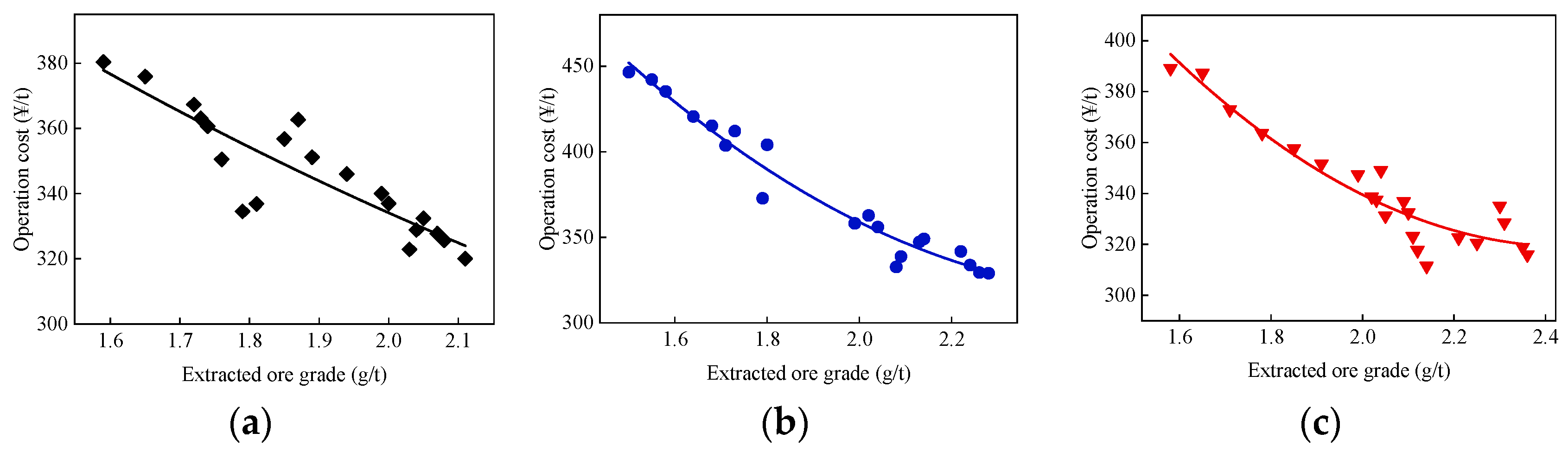 Sustainability 15 02917 g007