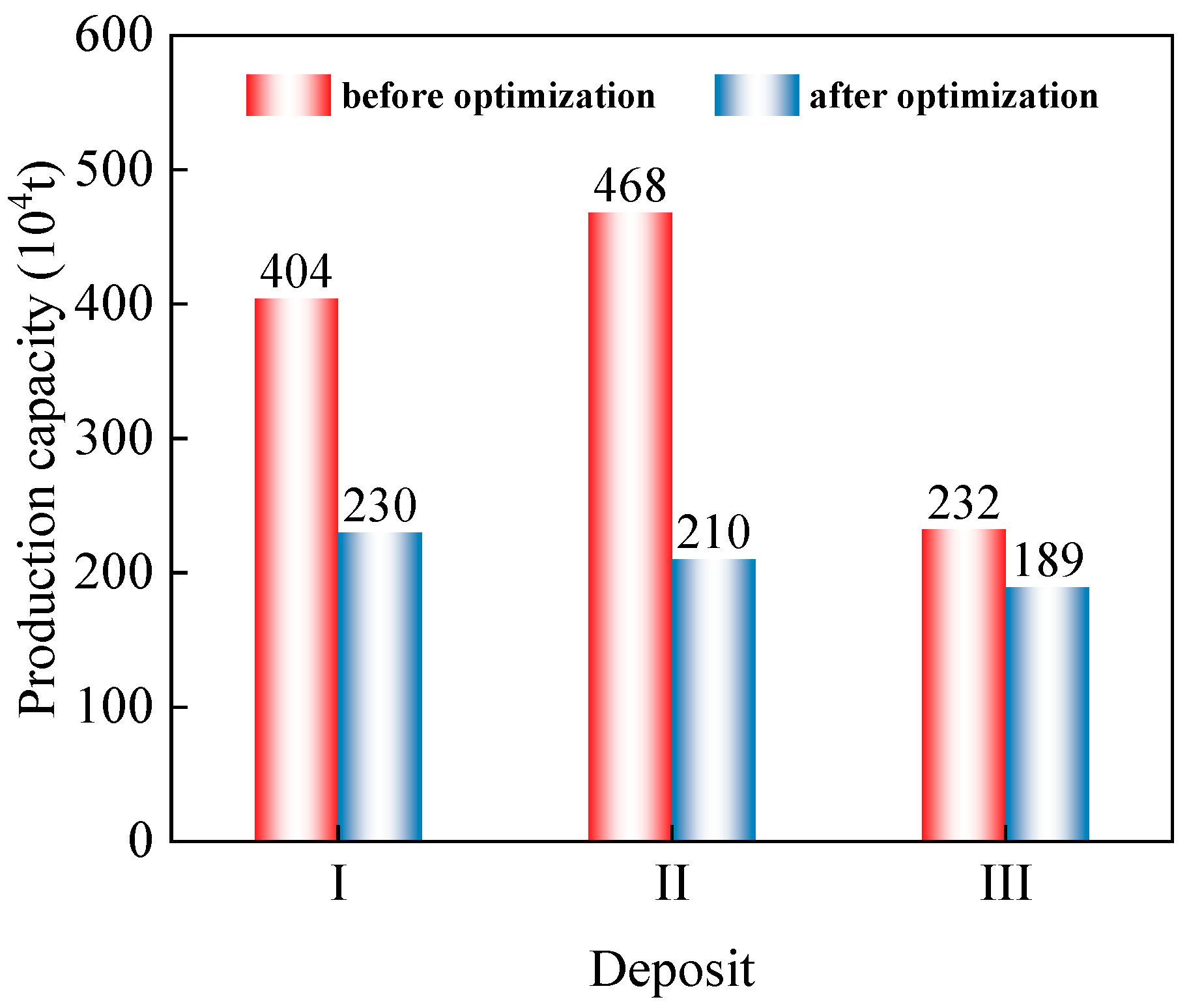 Sustainability 15 02917 g009