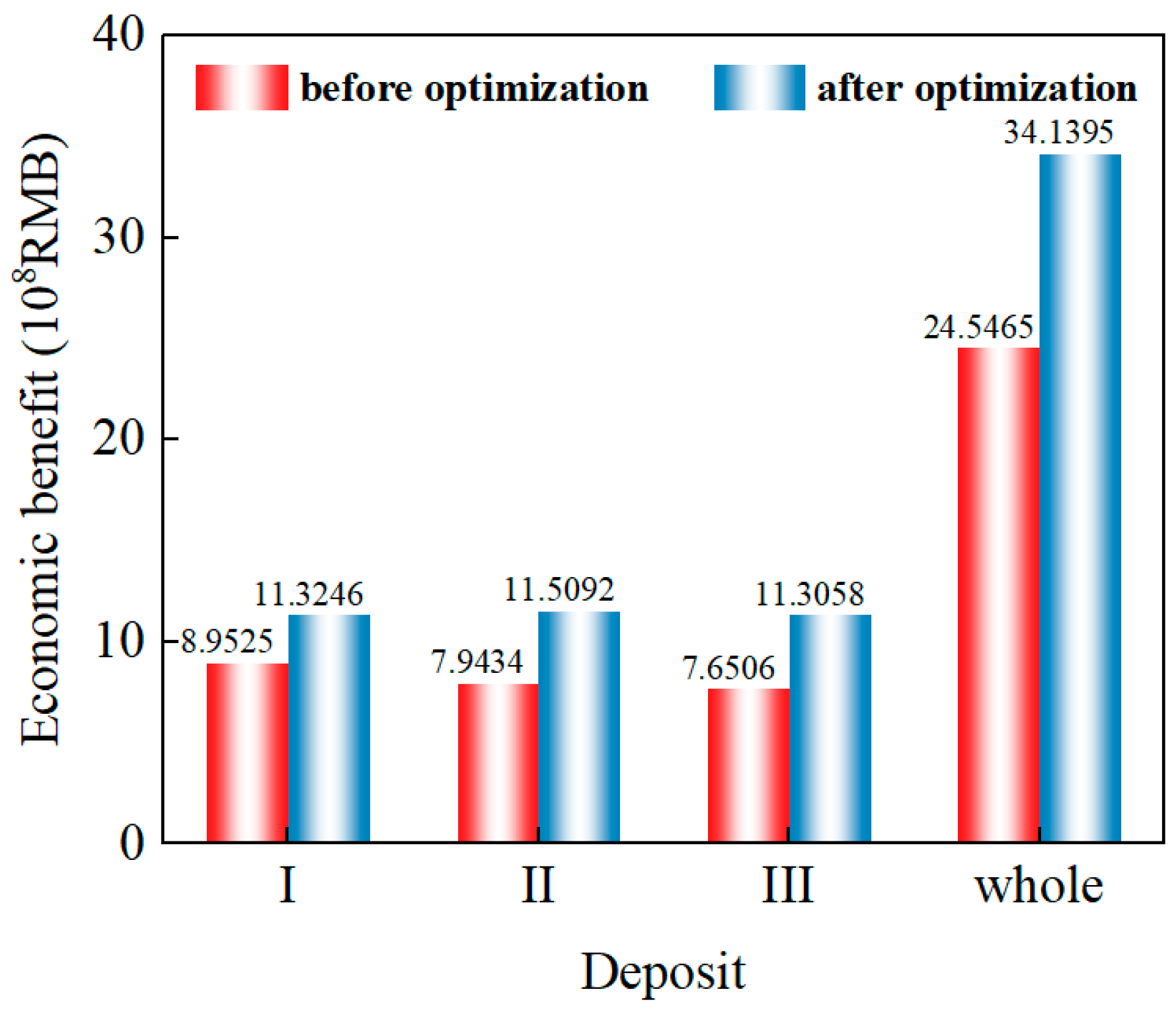 Sustainability 15 02917 g010