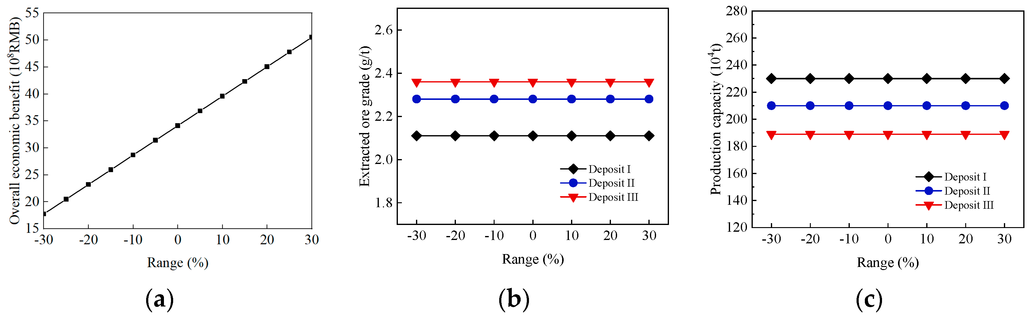 Sustainability 15 02917 g011