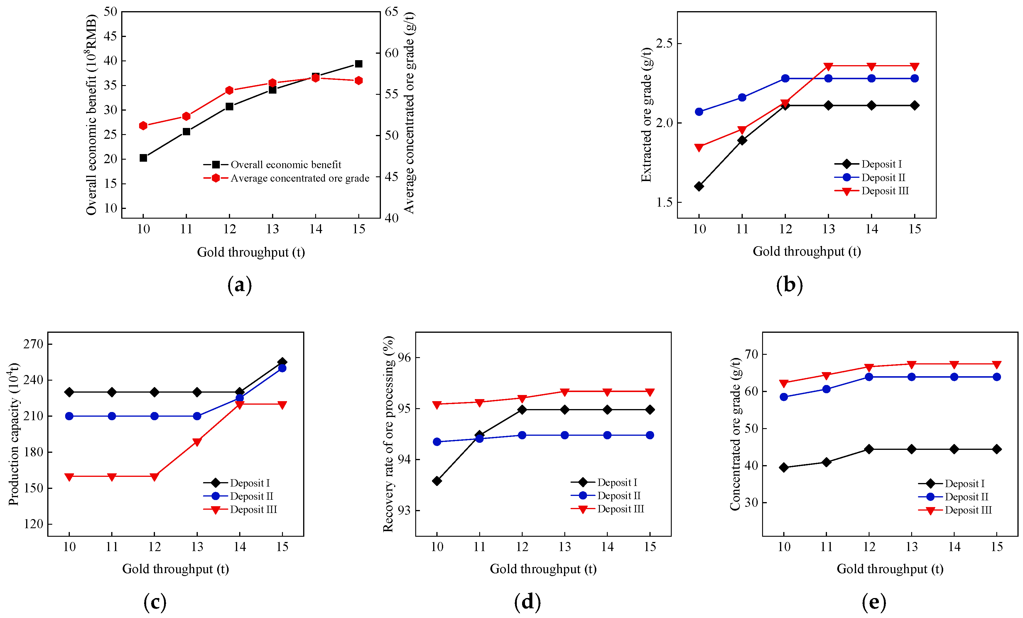 Sustainability 15 02917 g012
