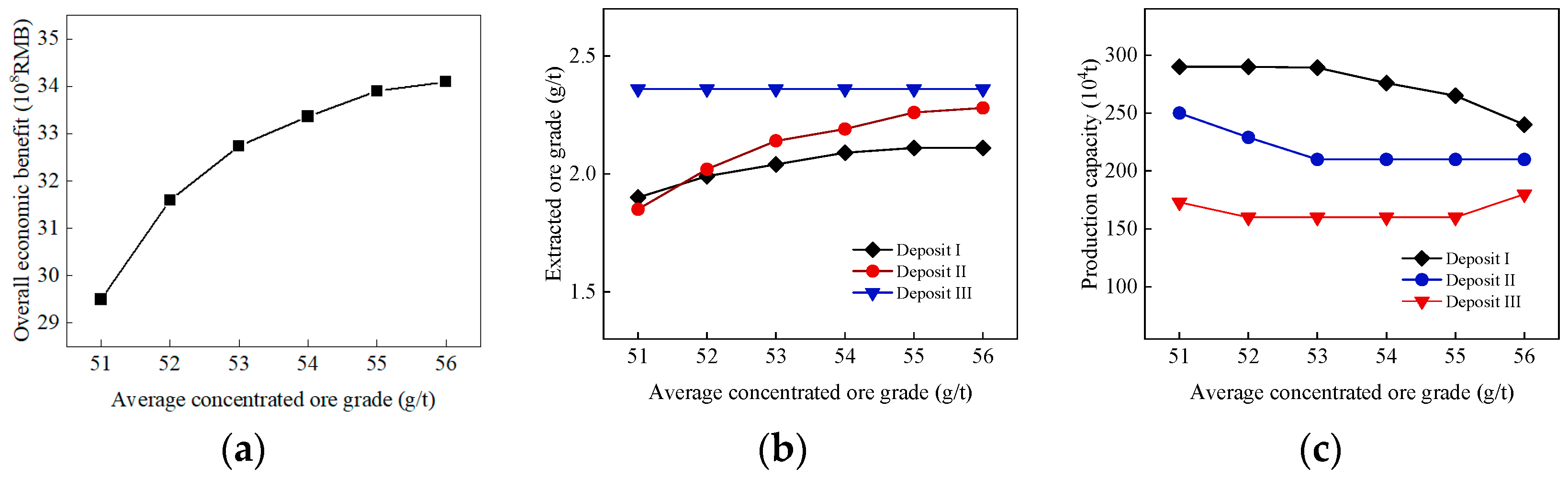 Sustainability 15 02917 g013