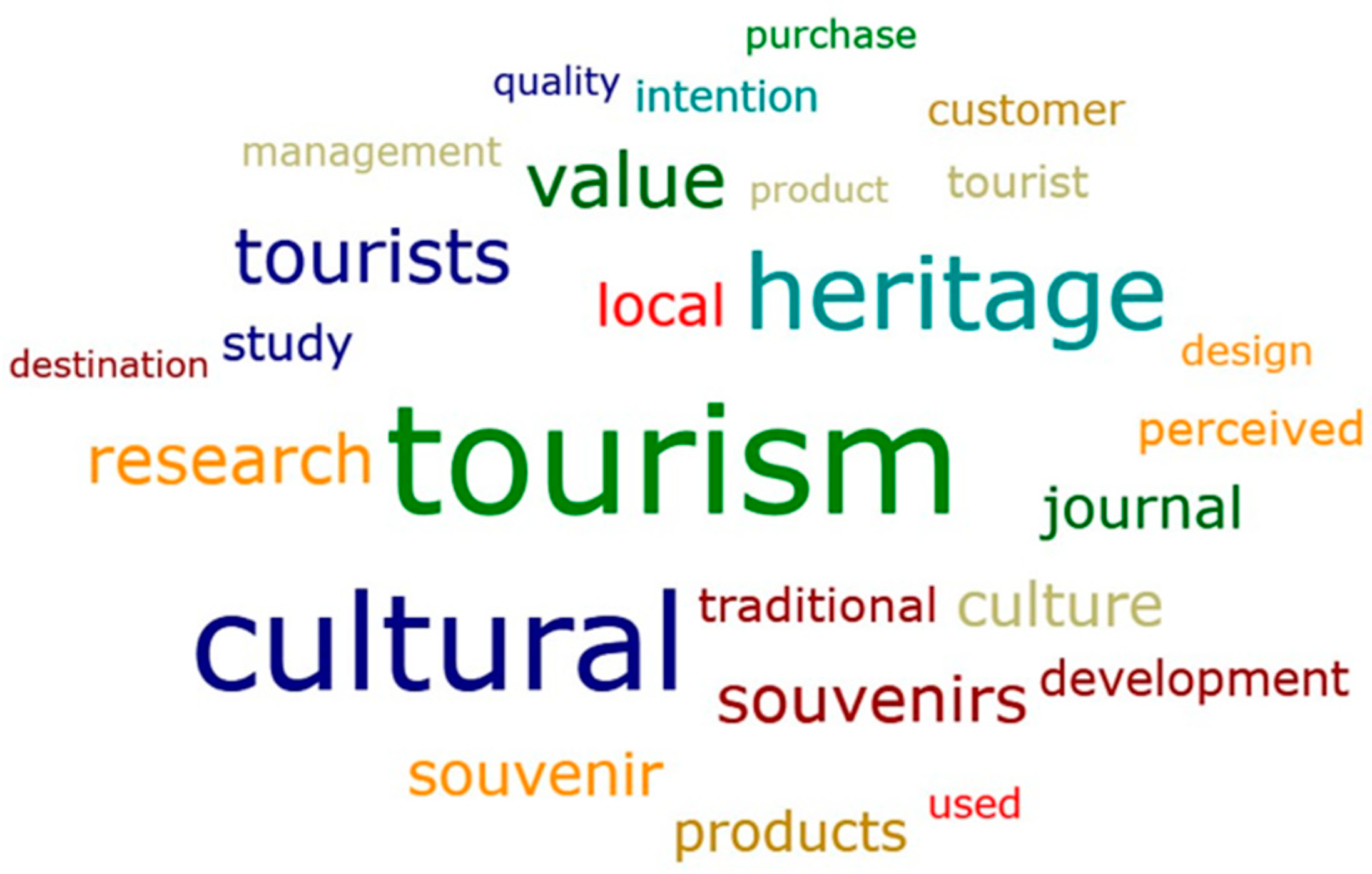 Sustainability 15 02918 g002