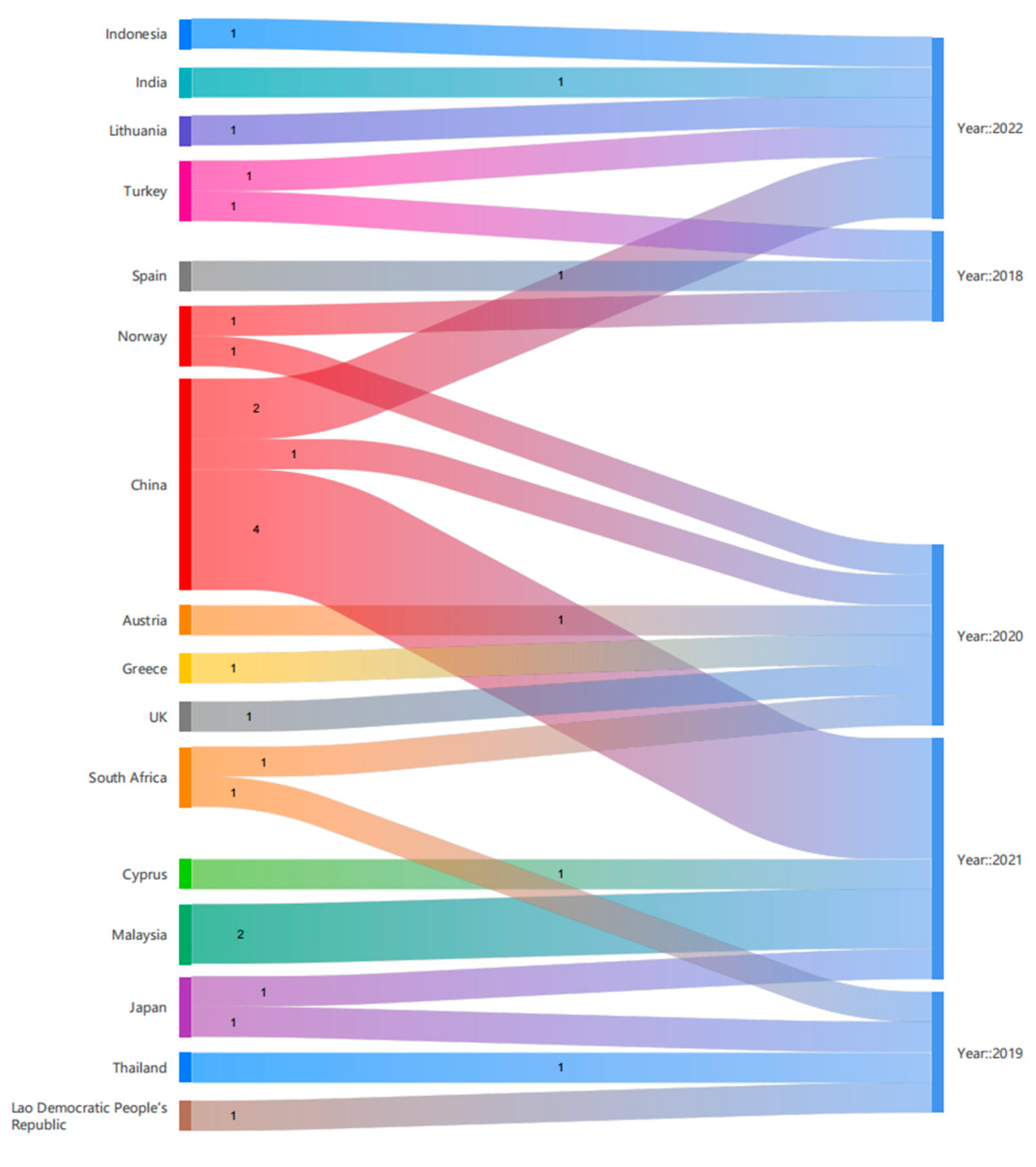 Sustainability 15 02918 g004