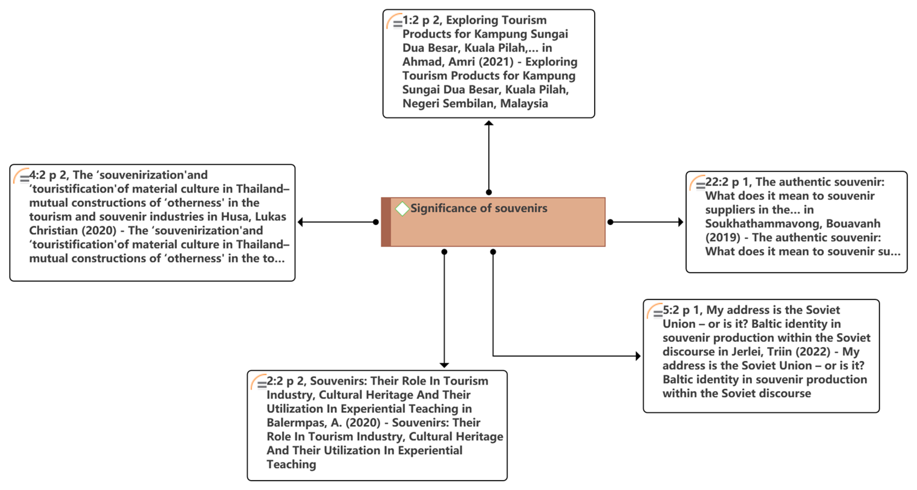 Sustainability 15 02918 g006