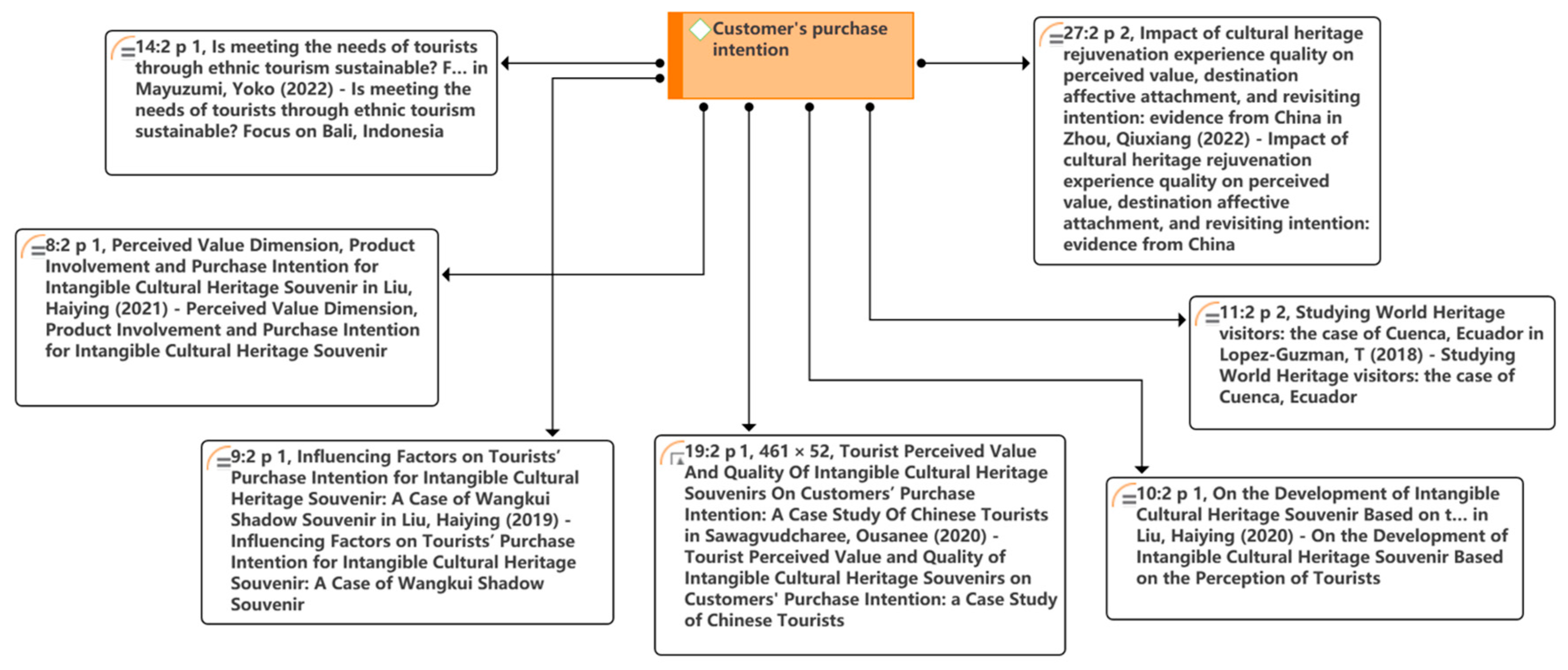 Sustainability 15 02918 g007