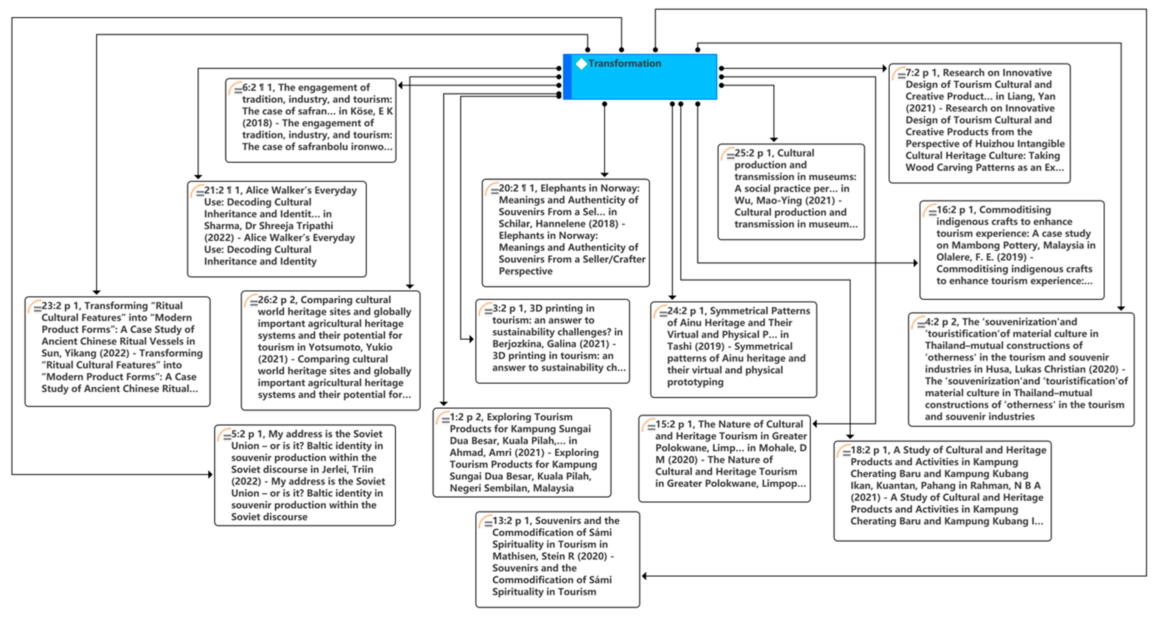 Sustainability 15 02918 g008