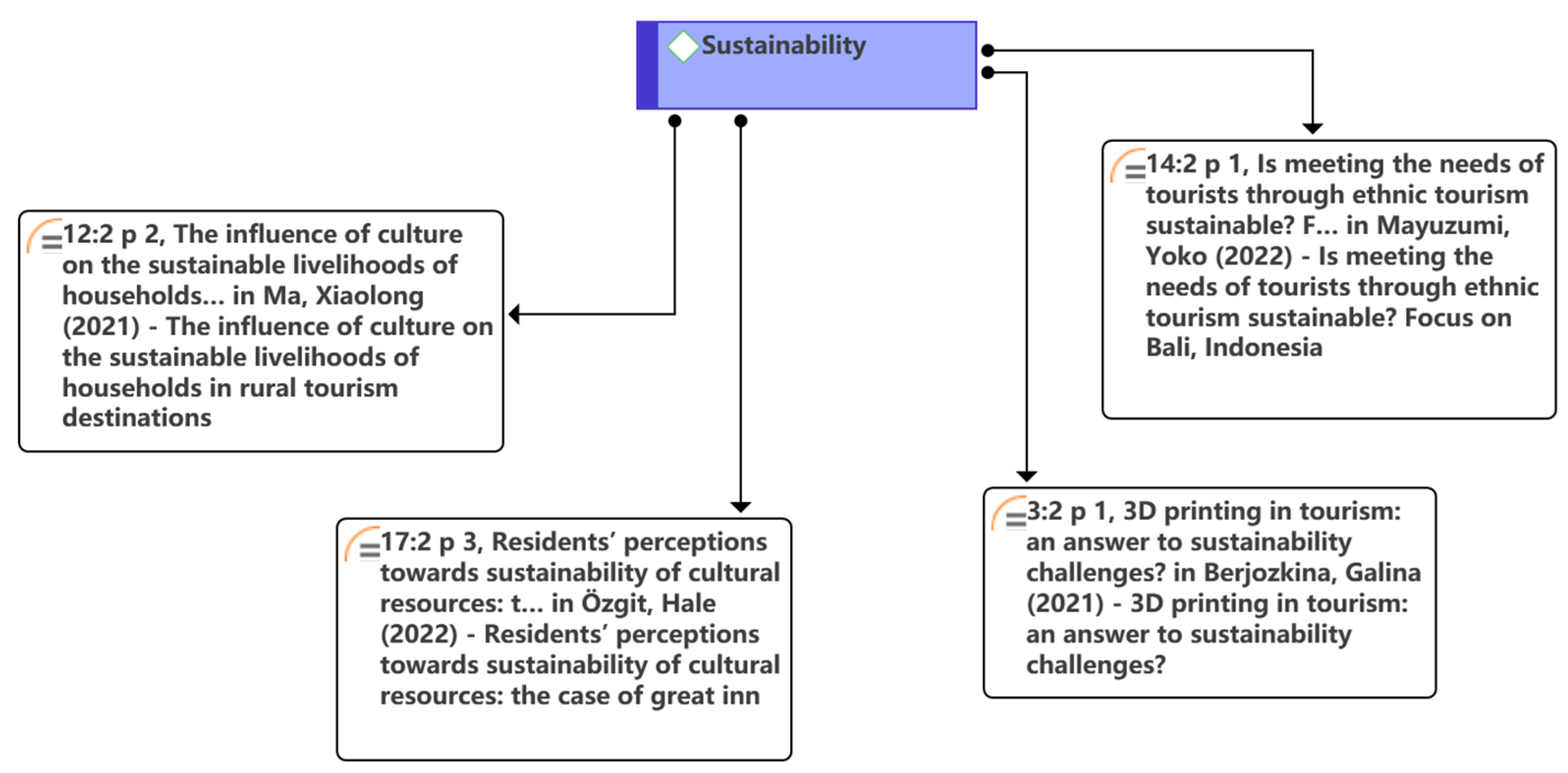 Sustainability 15 02918 g009