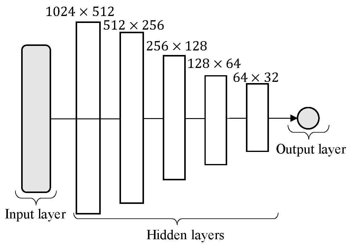 Sustainability 15 02920 g002