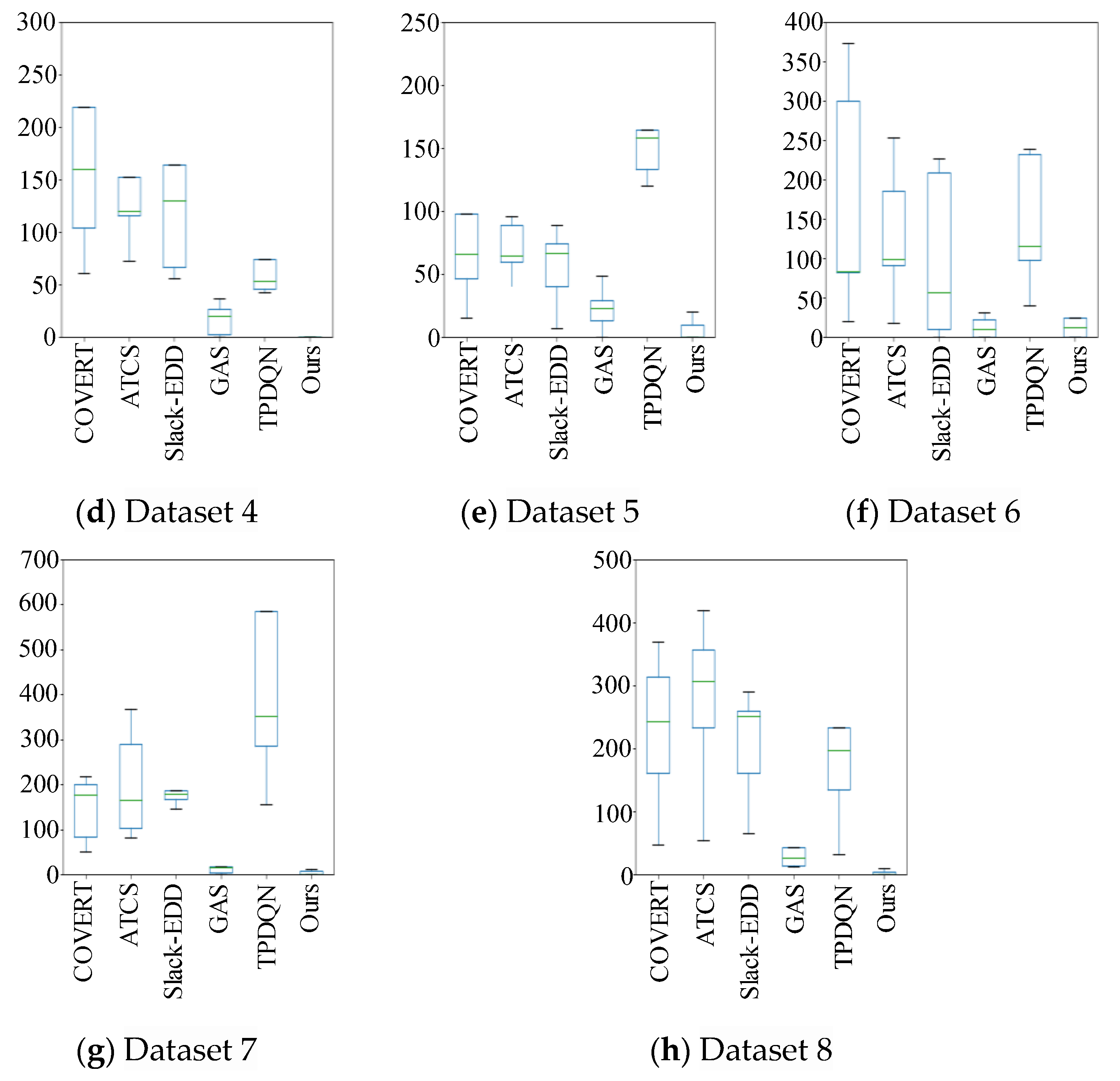 Sustainability 15 02920 g004b
