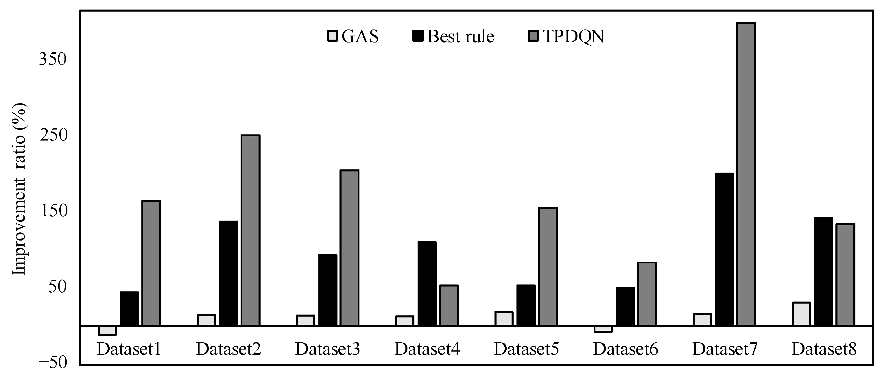 Sustainability 15 02920 g005