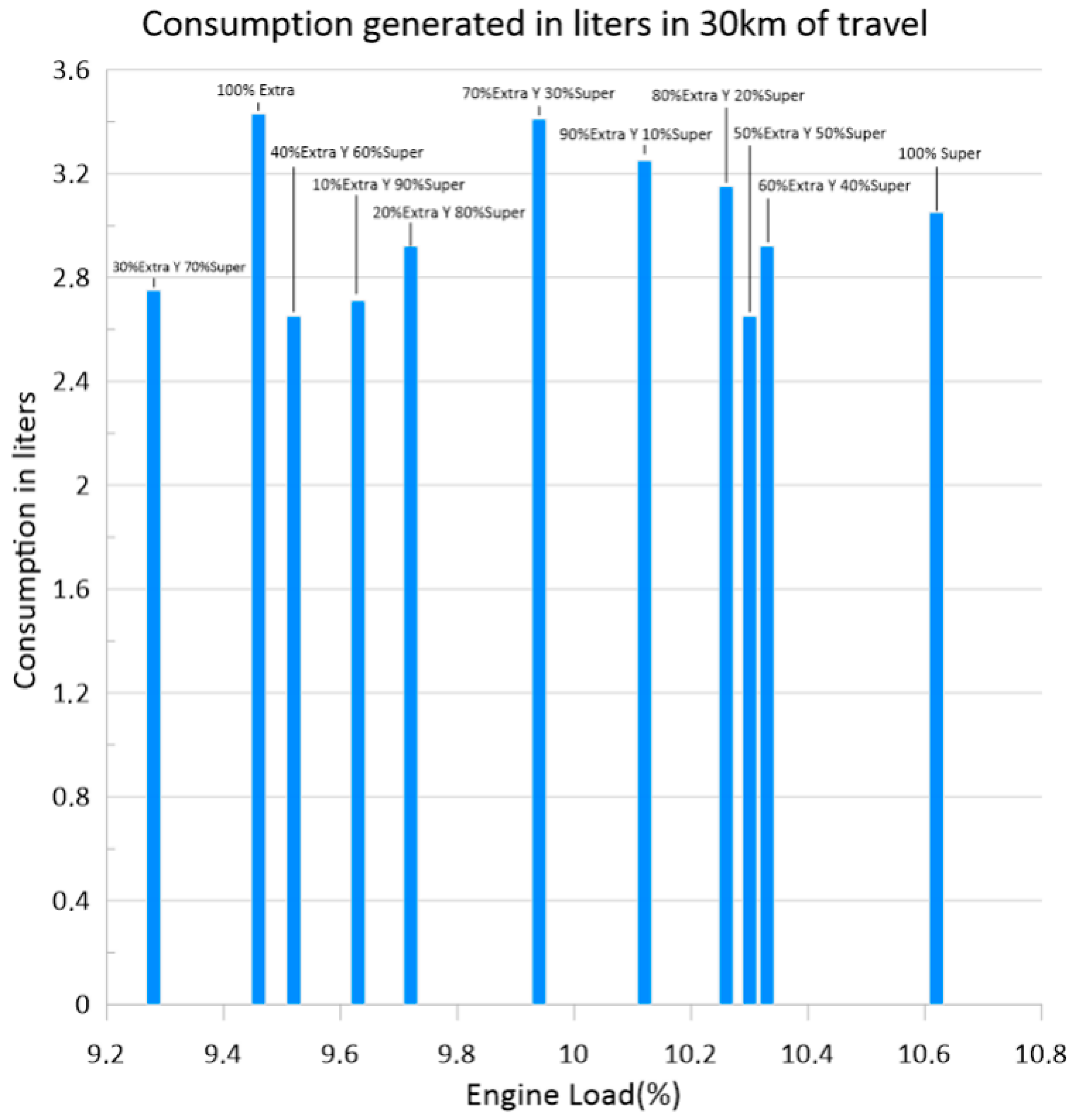 Sustainability 15 02921 g006