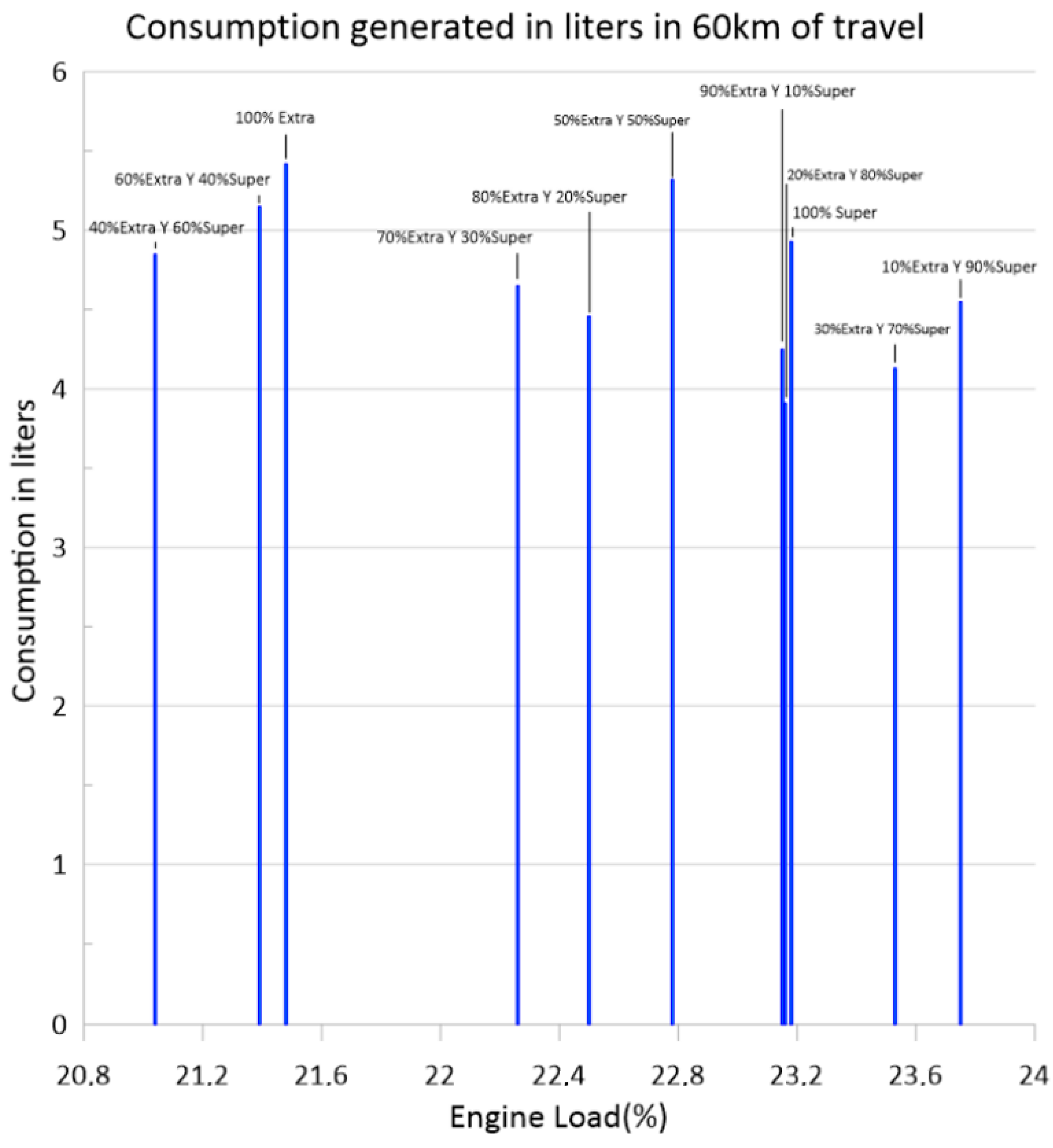 Sustainability 15 02921 g007