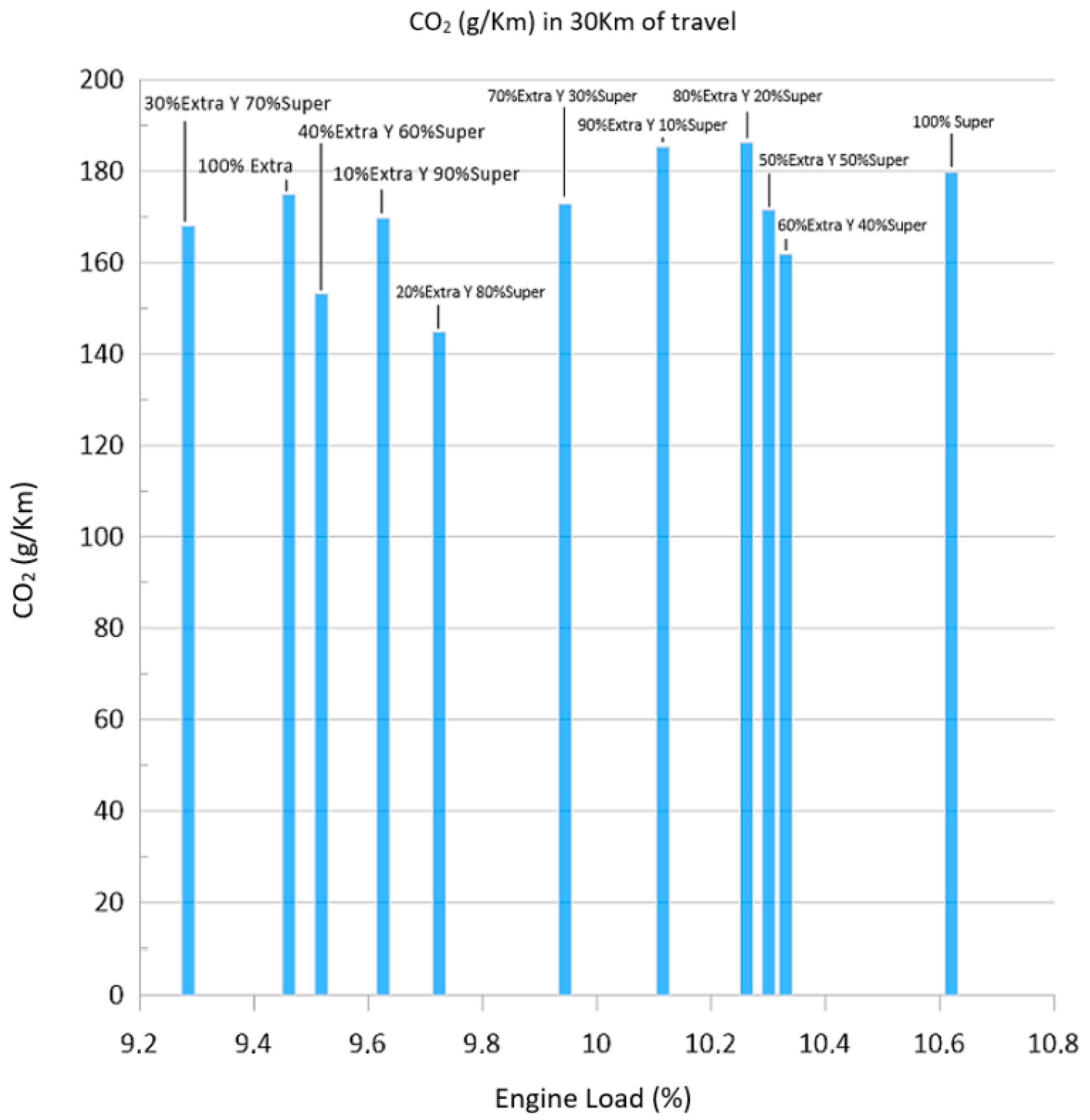 Sustainability 15 02921 g009