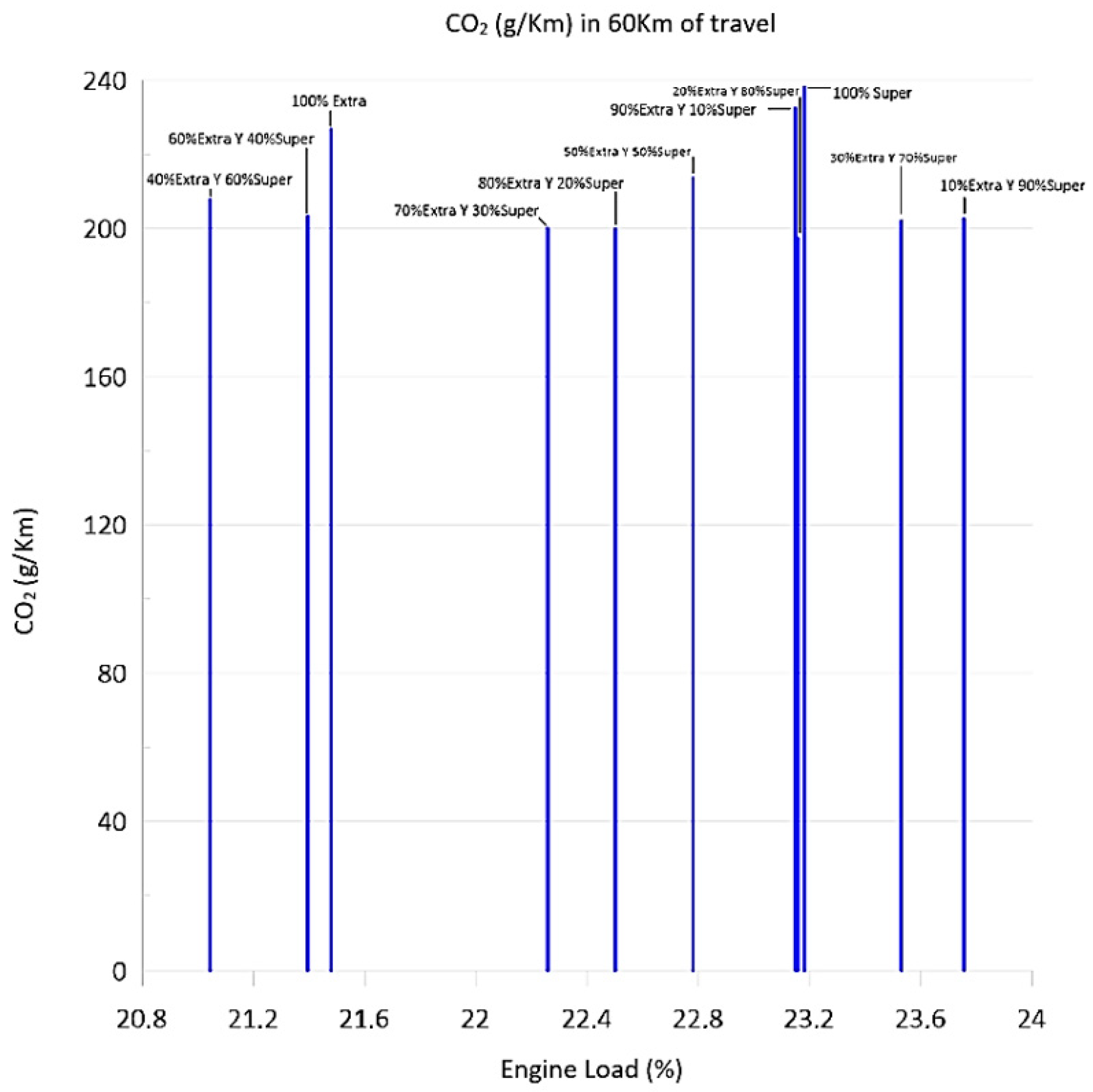 Sustainability 15 02921 g010