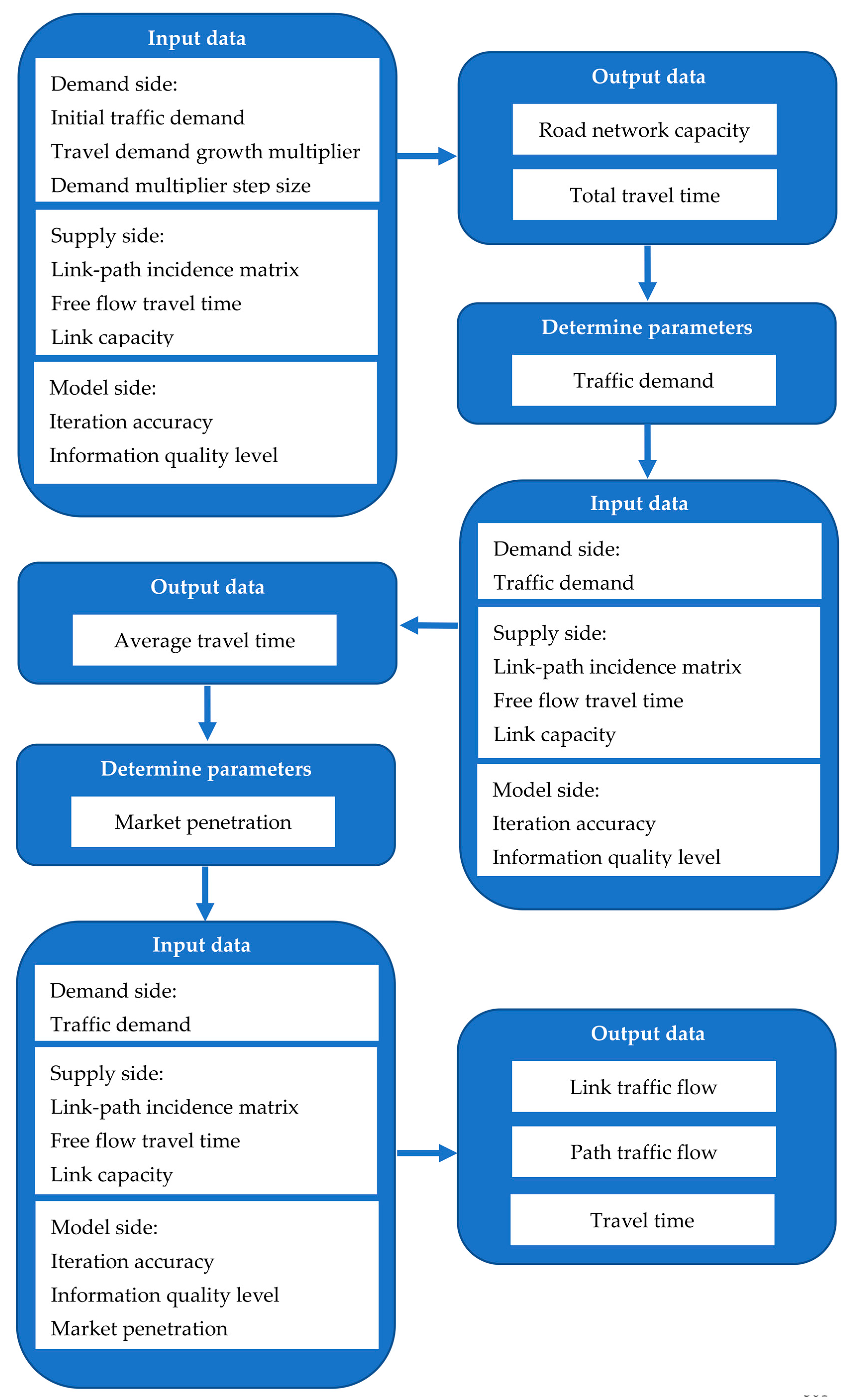 Sustainability 15 02923 g001 Sustainability 15 02923 g001